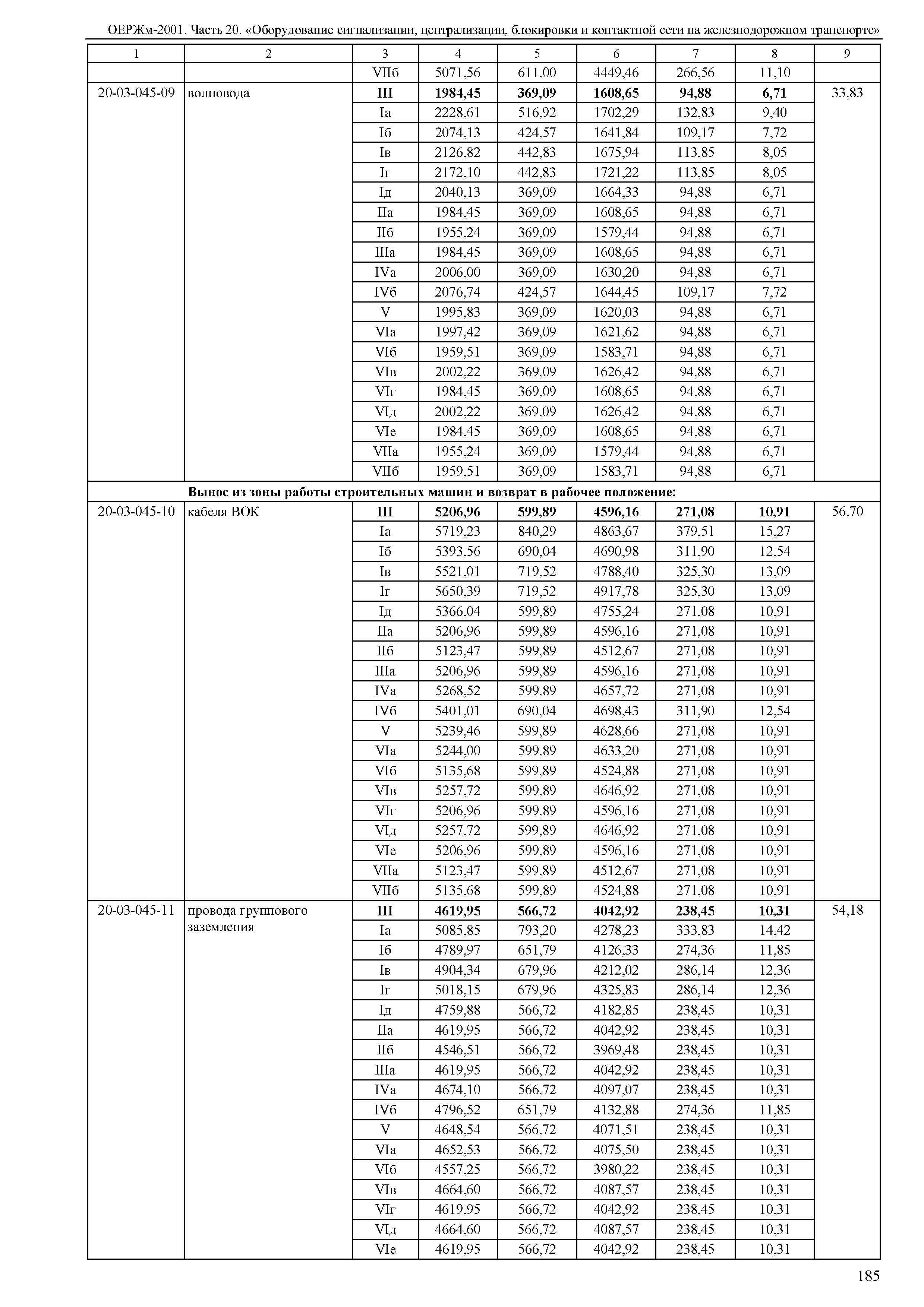 ОЕРЖм 81-03-20-2001