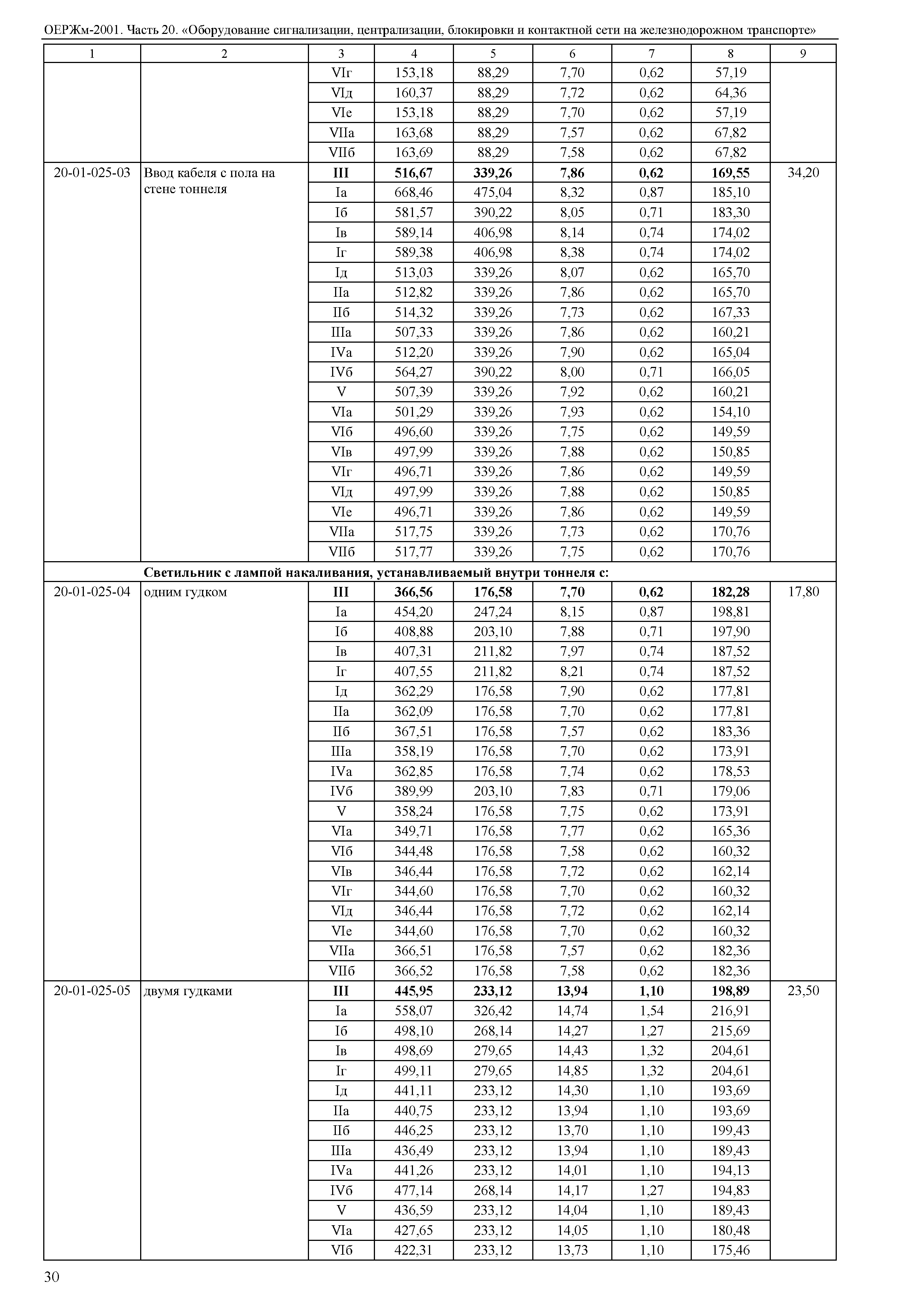 ОЕРЖм 81-03-20-2001