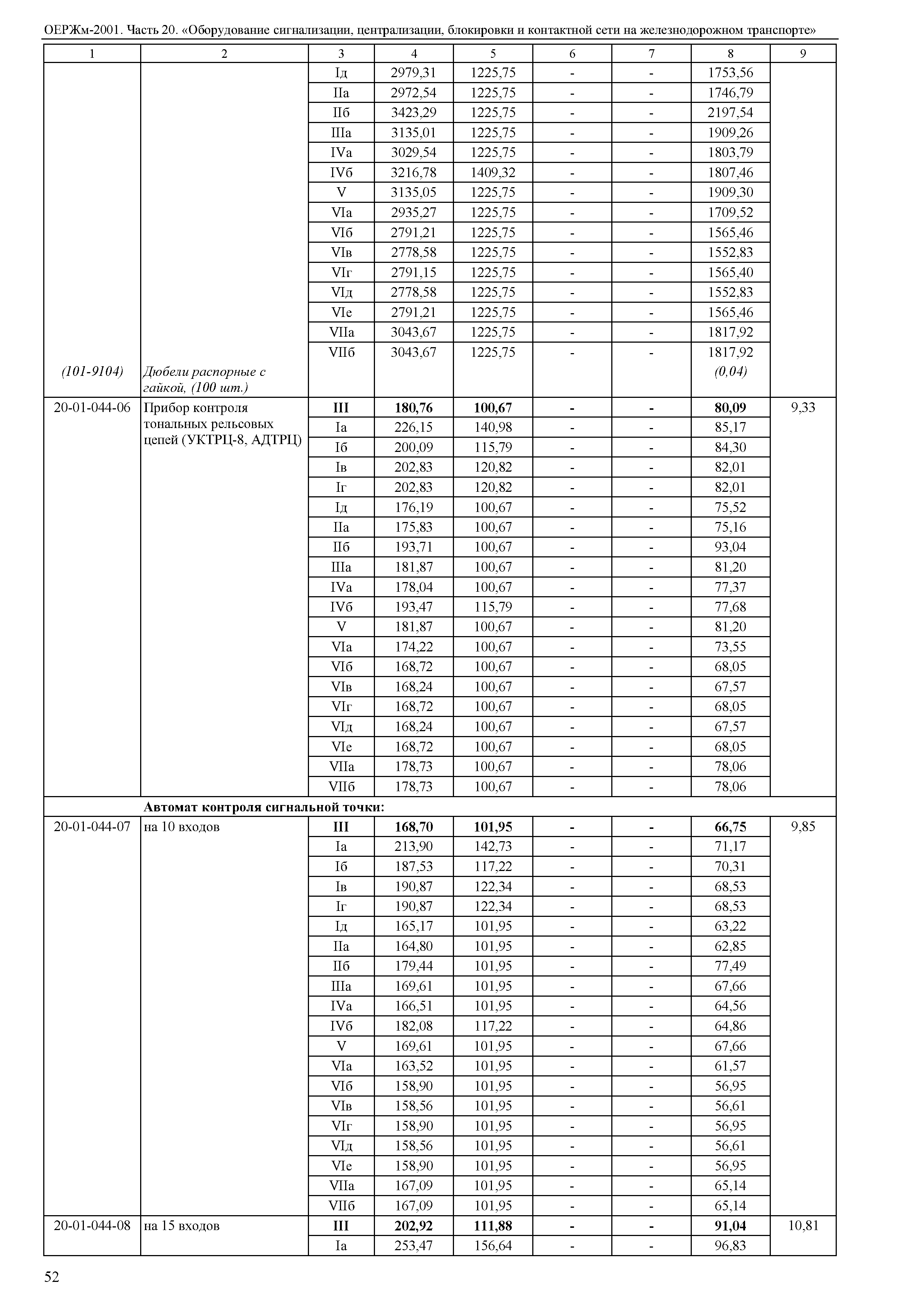 ОЕРЖм 81-03-20-2001