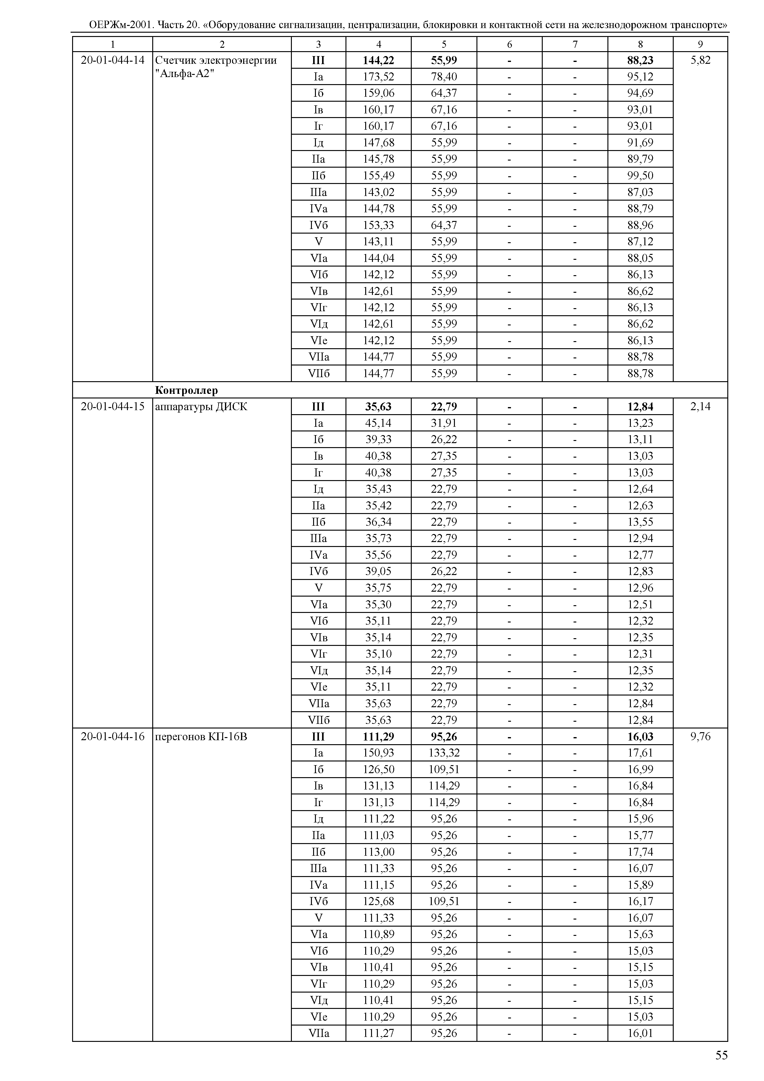 ОЕРЖм 81-03-20-2001