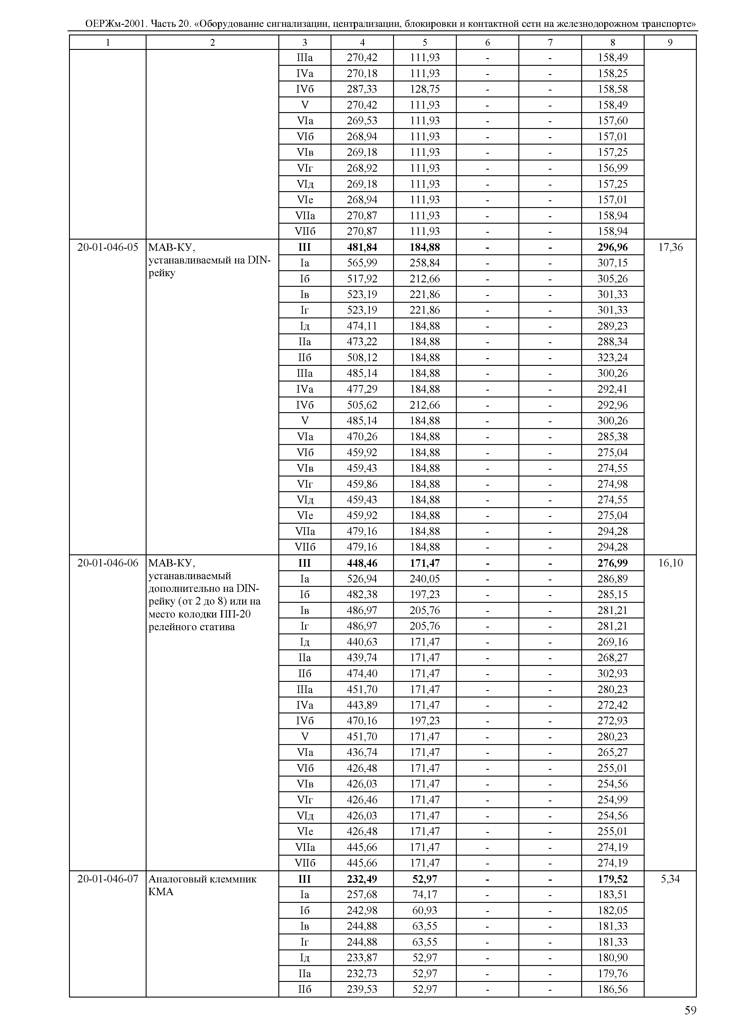 ОЕРЖм 81-03-20-2001