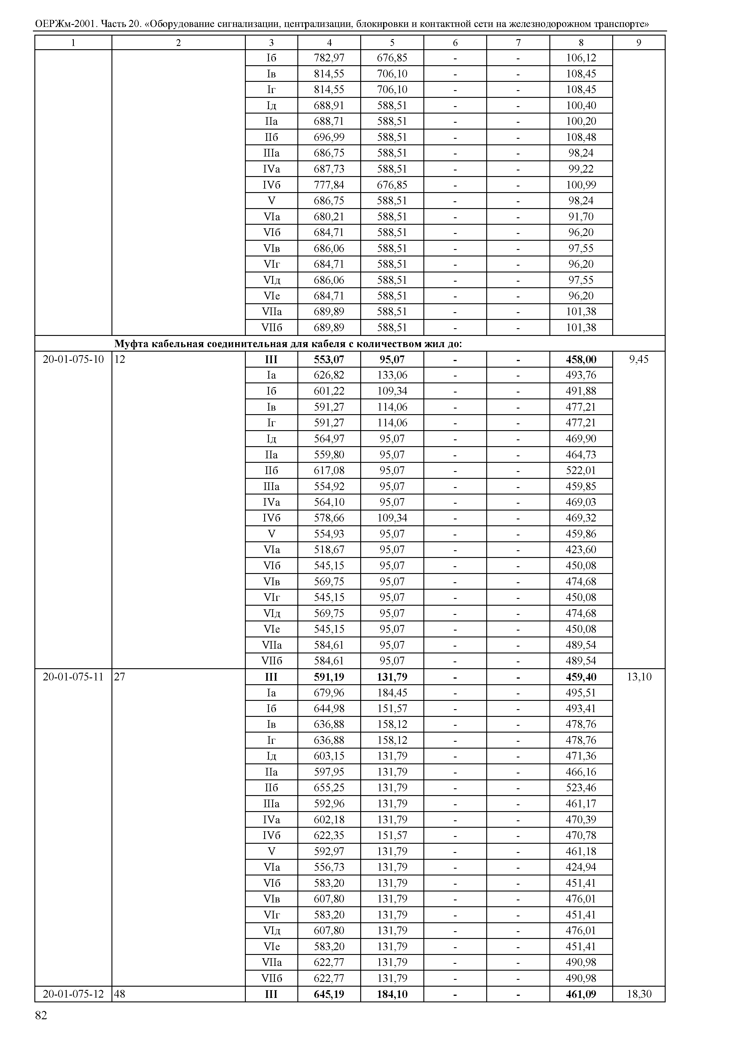 ОЕРЖм 81-03-20-2001