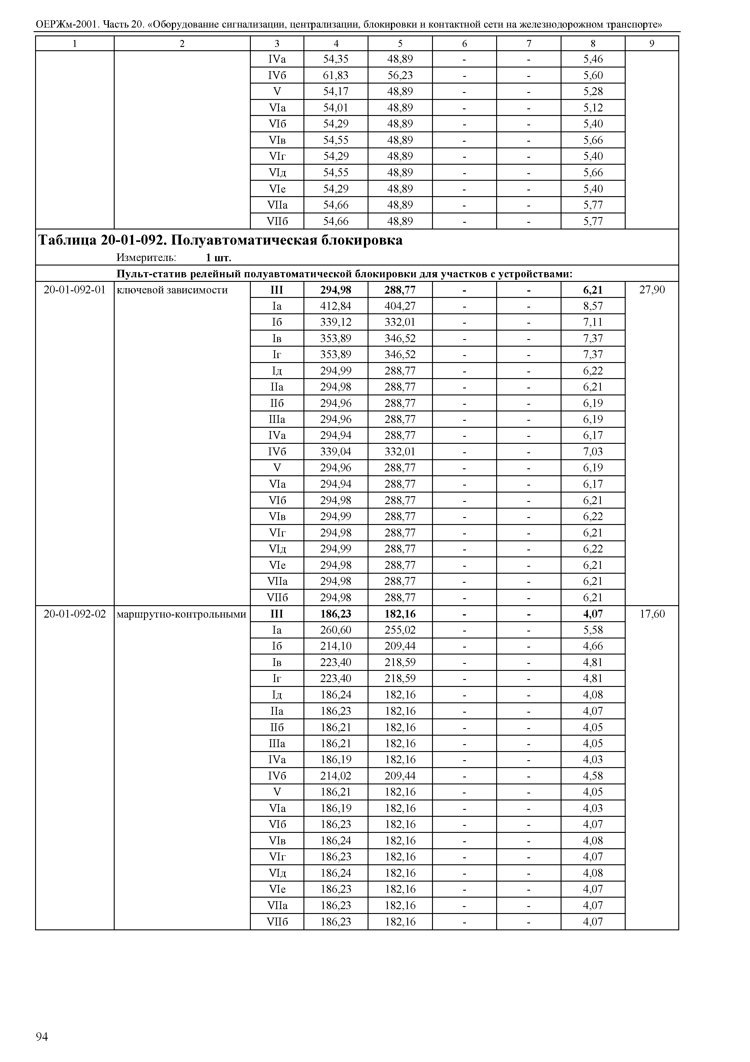 ОЕРЖм 81-03-20-2001