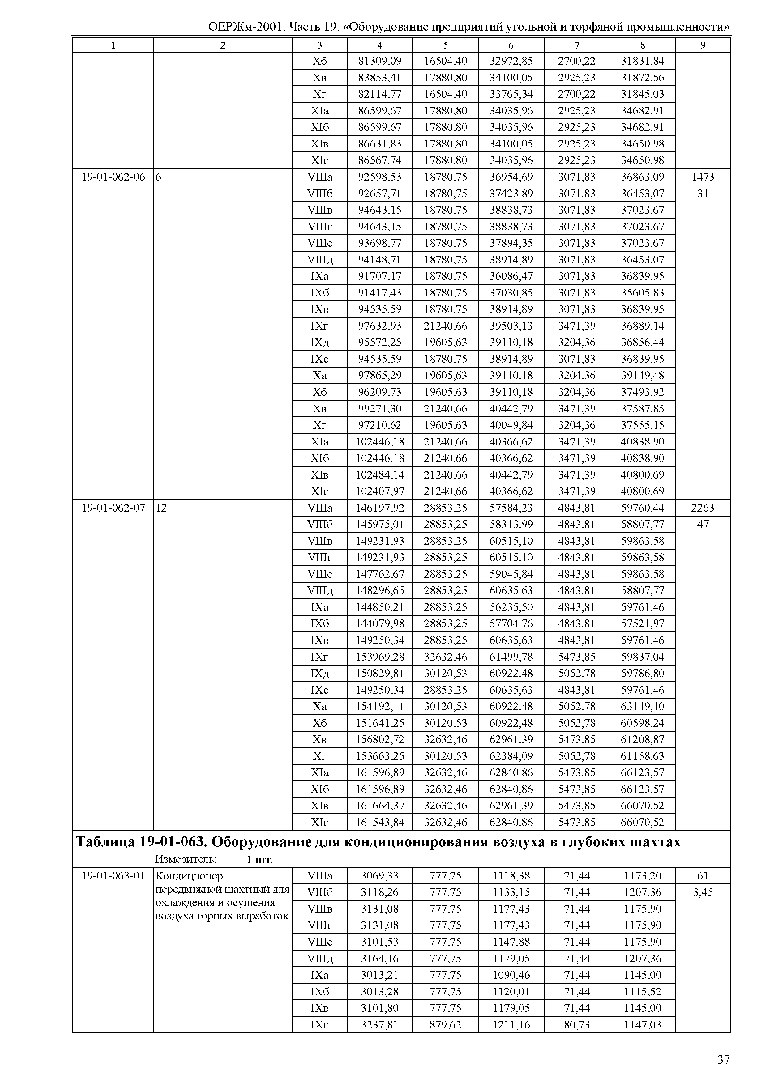 ОЕРЖм 81-03-19-2001