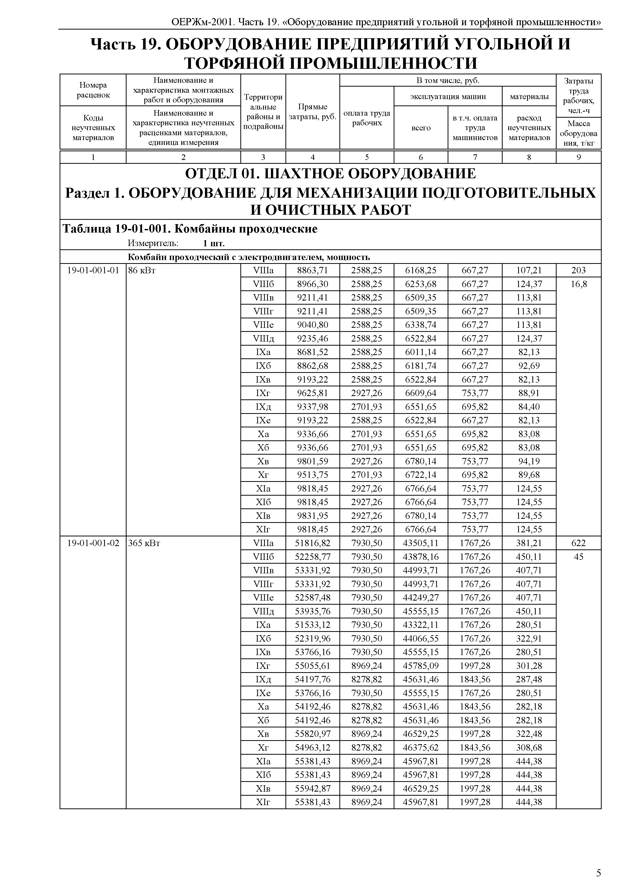 ОЕРЖм 81-03-19-2001