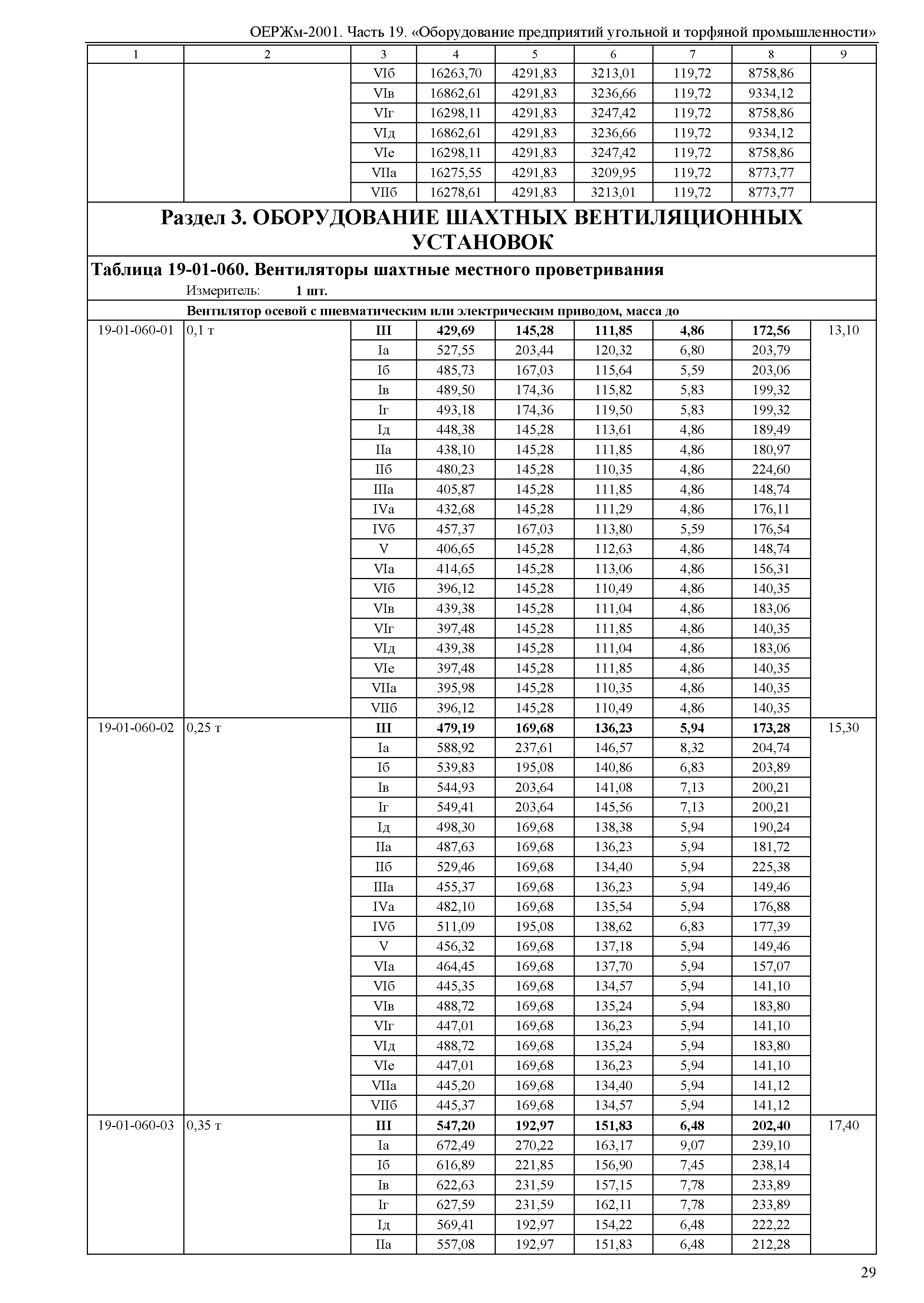 ОЕРЖм 81-03-19-2001