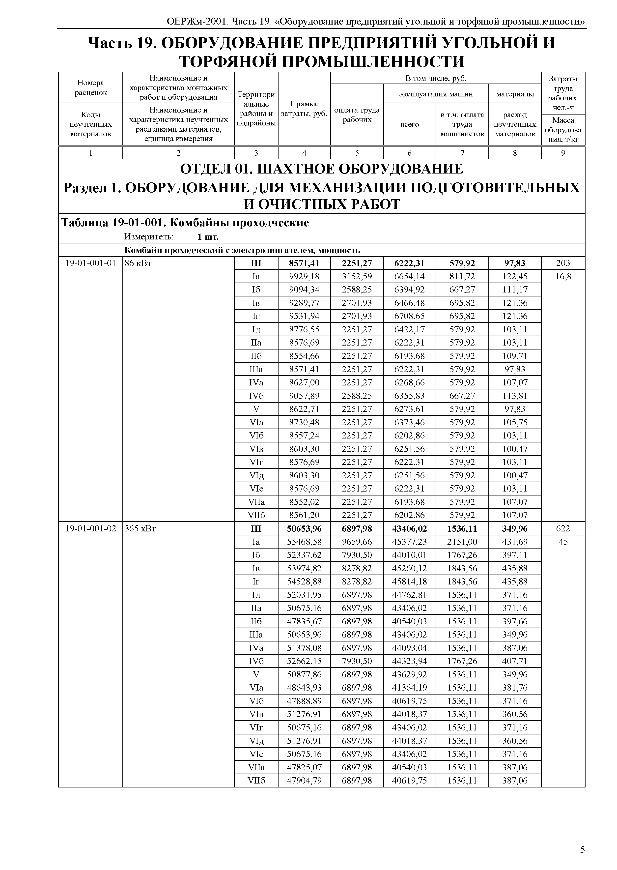 ОЕРЖм 81-03-19-2001