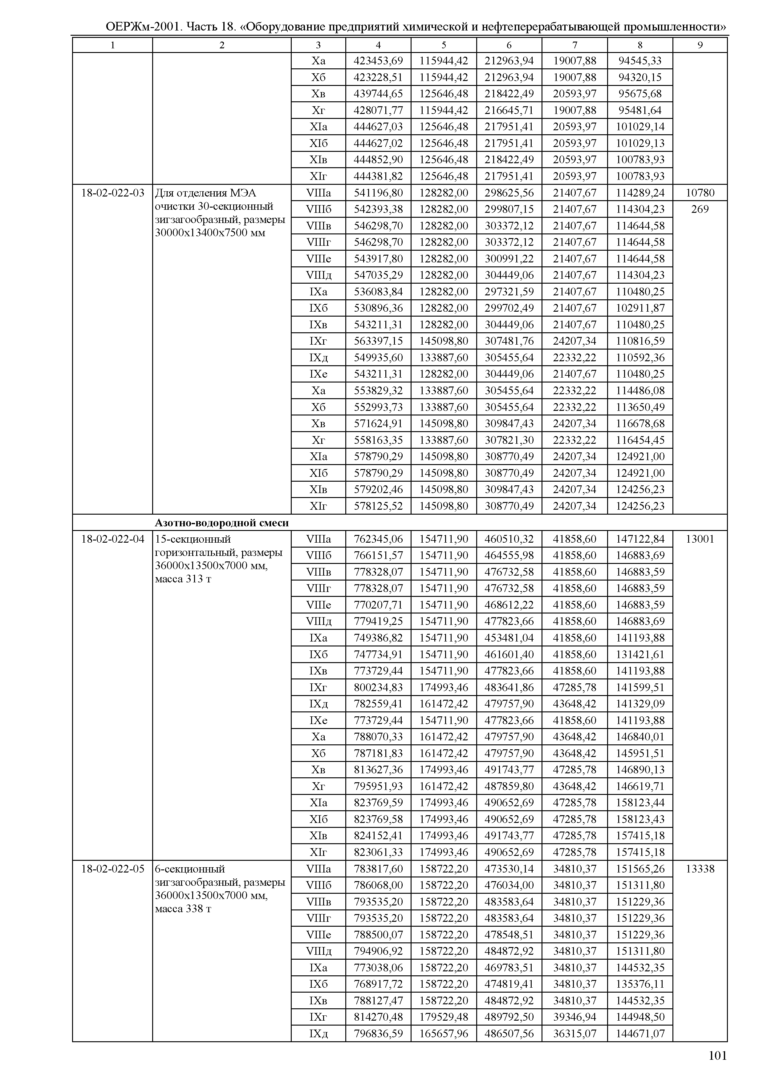 ОЕРЖм 81-03-18-2001