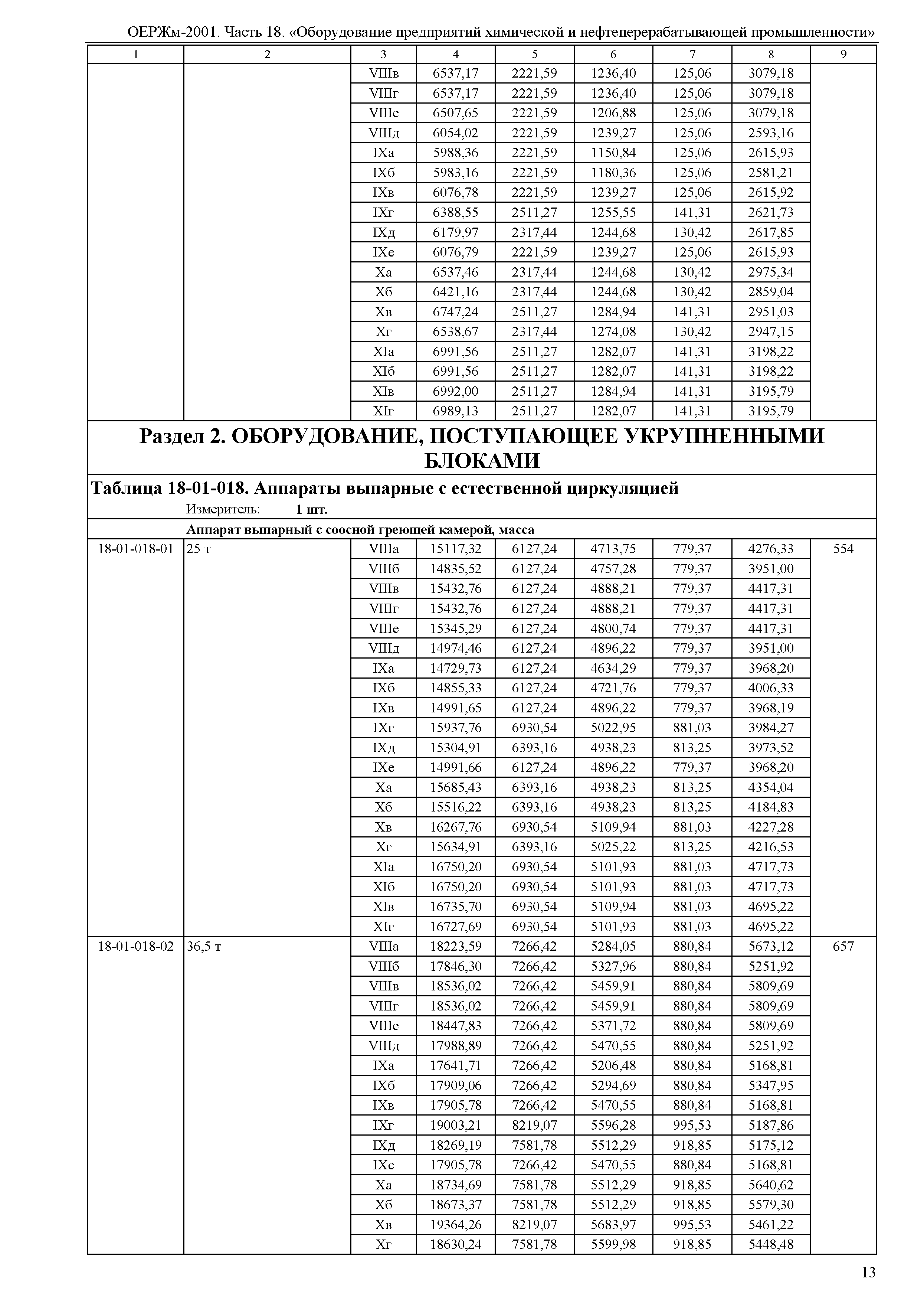 ОЕРЖм 81-03-18-2001