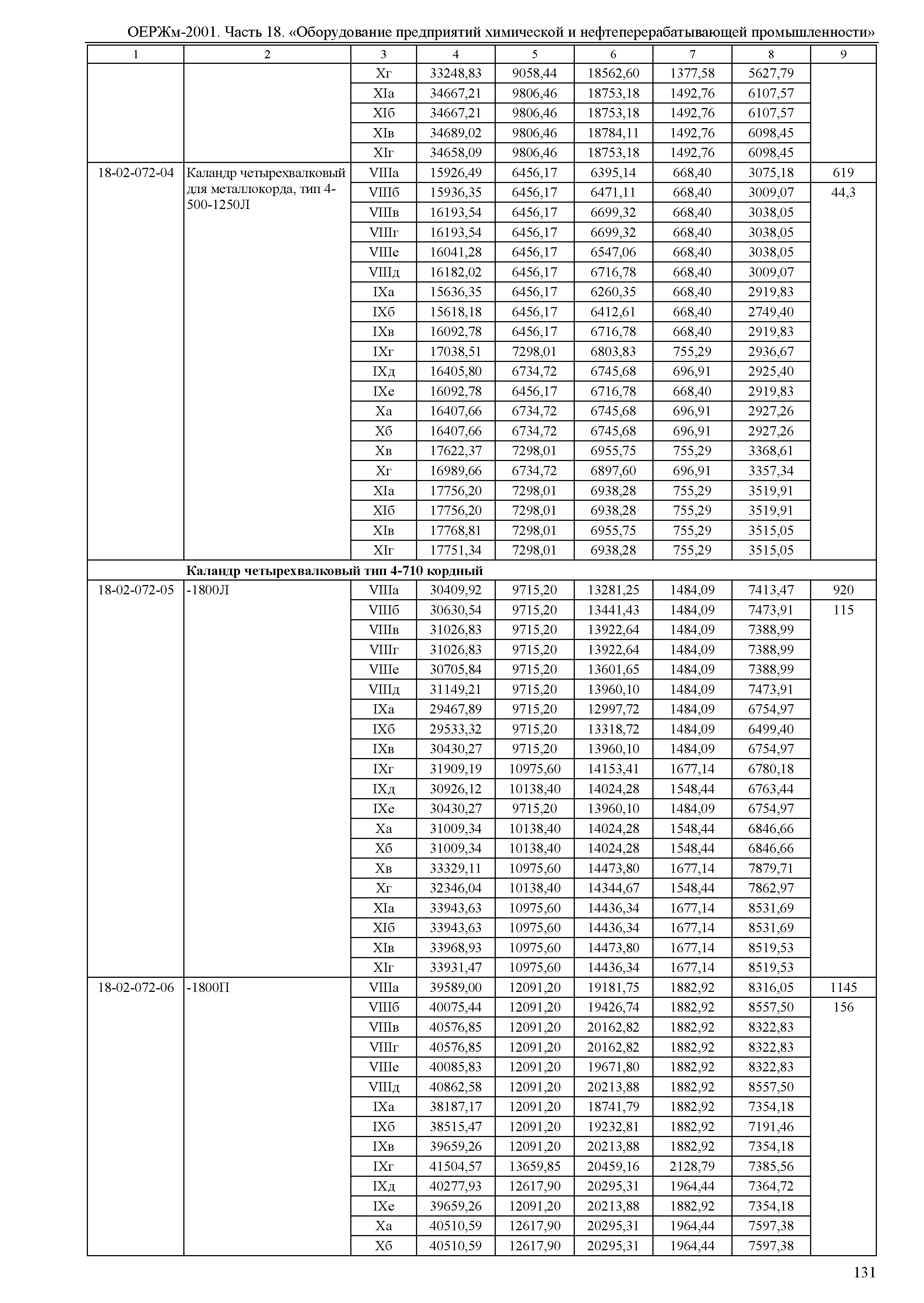 ОЕРЖм 81-03-18-2001