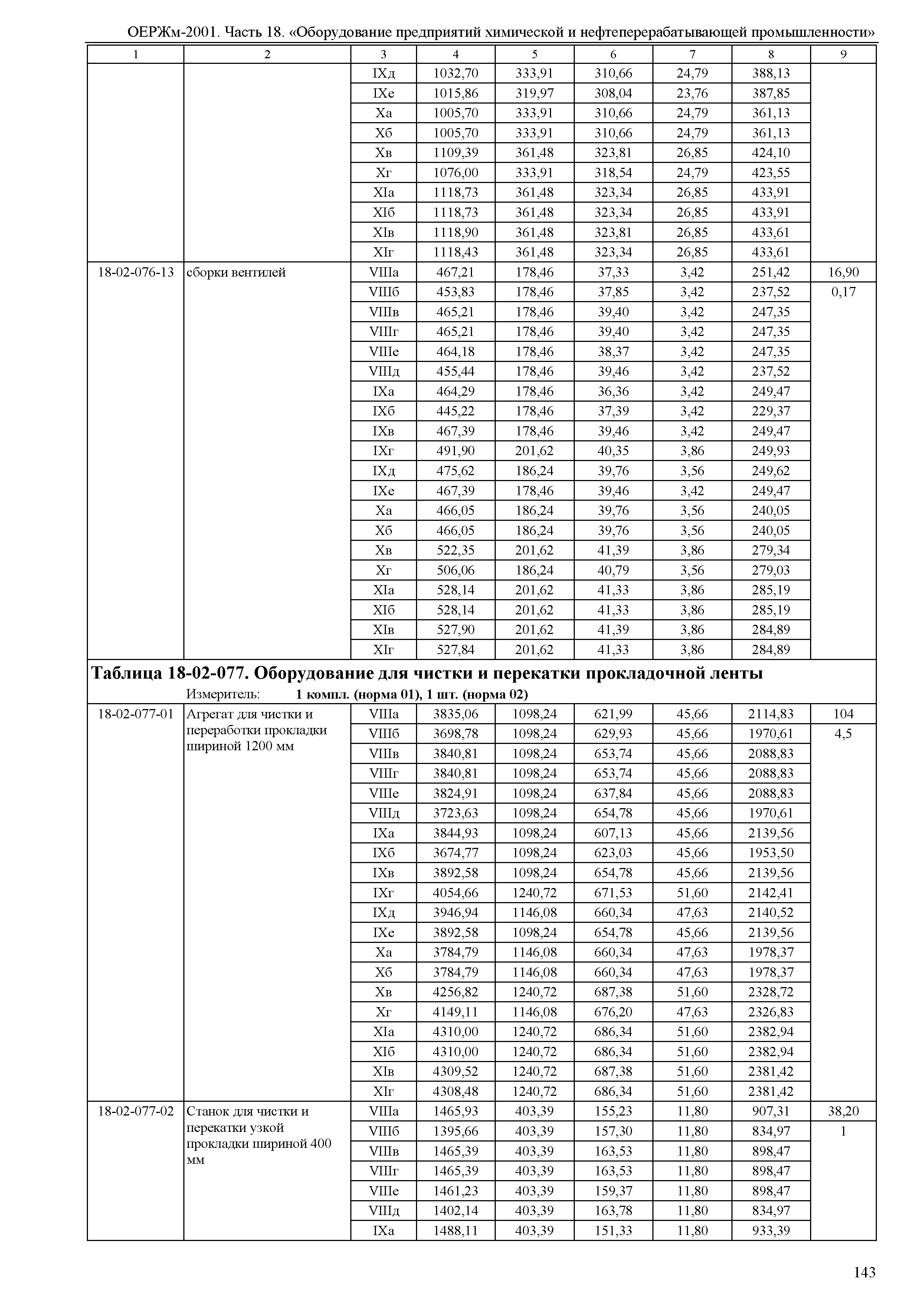 ОЕРЖм 81-03-18-2001