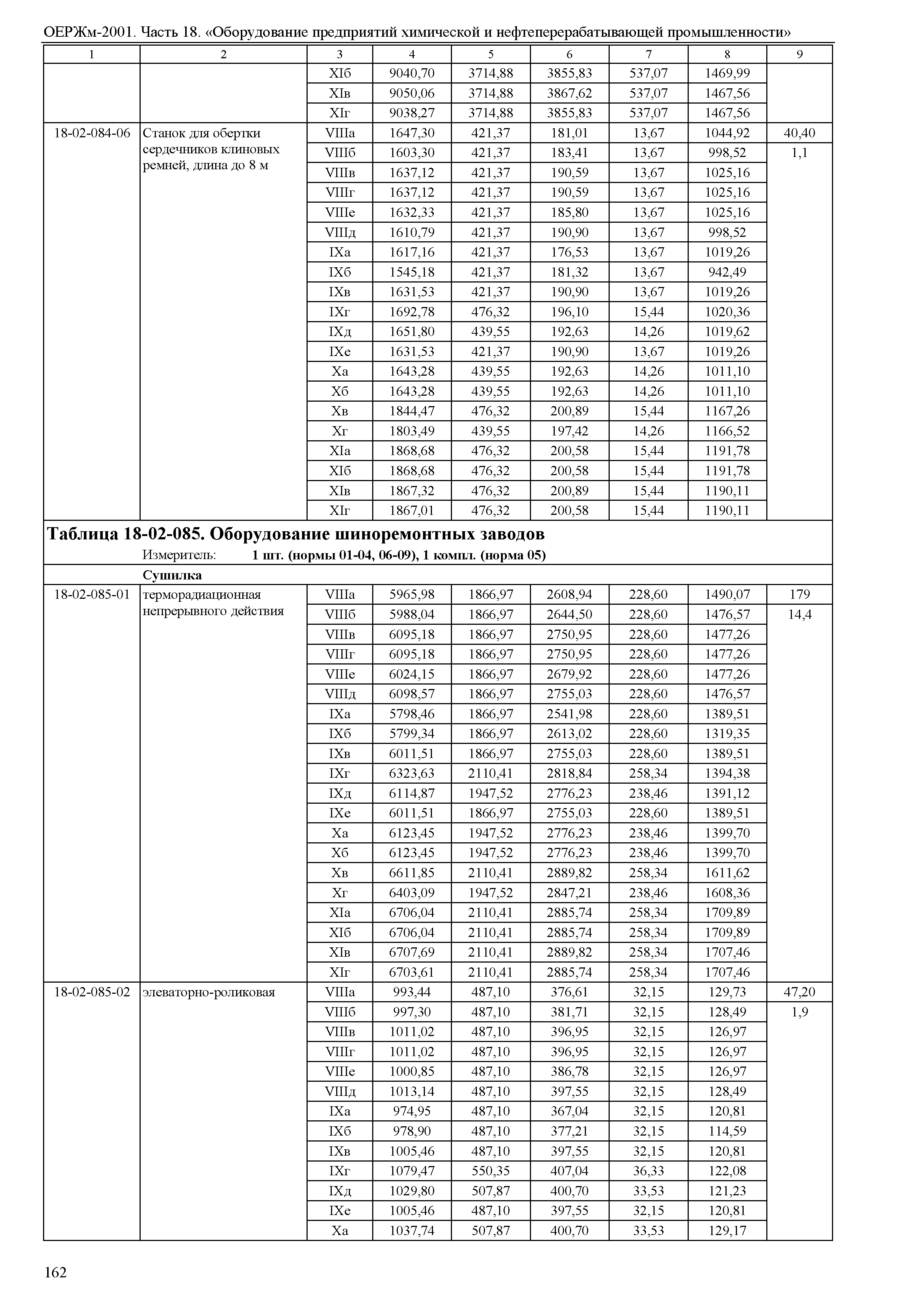 ОЕРЖм 81-03-18-2001