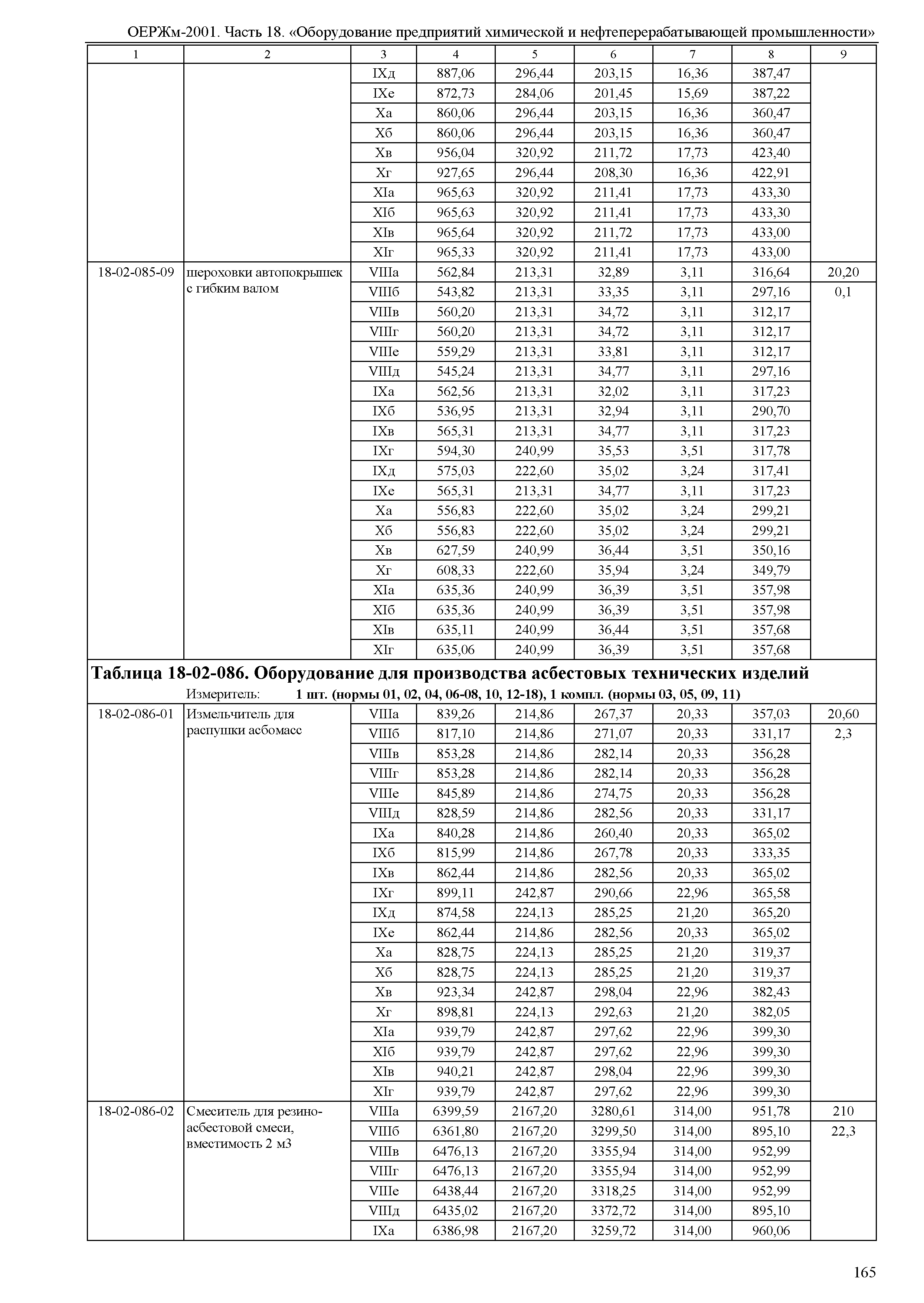 ОЕРЖм 81-03-18-2001