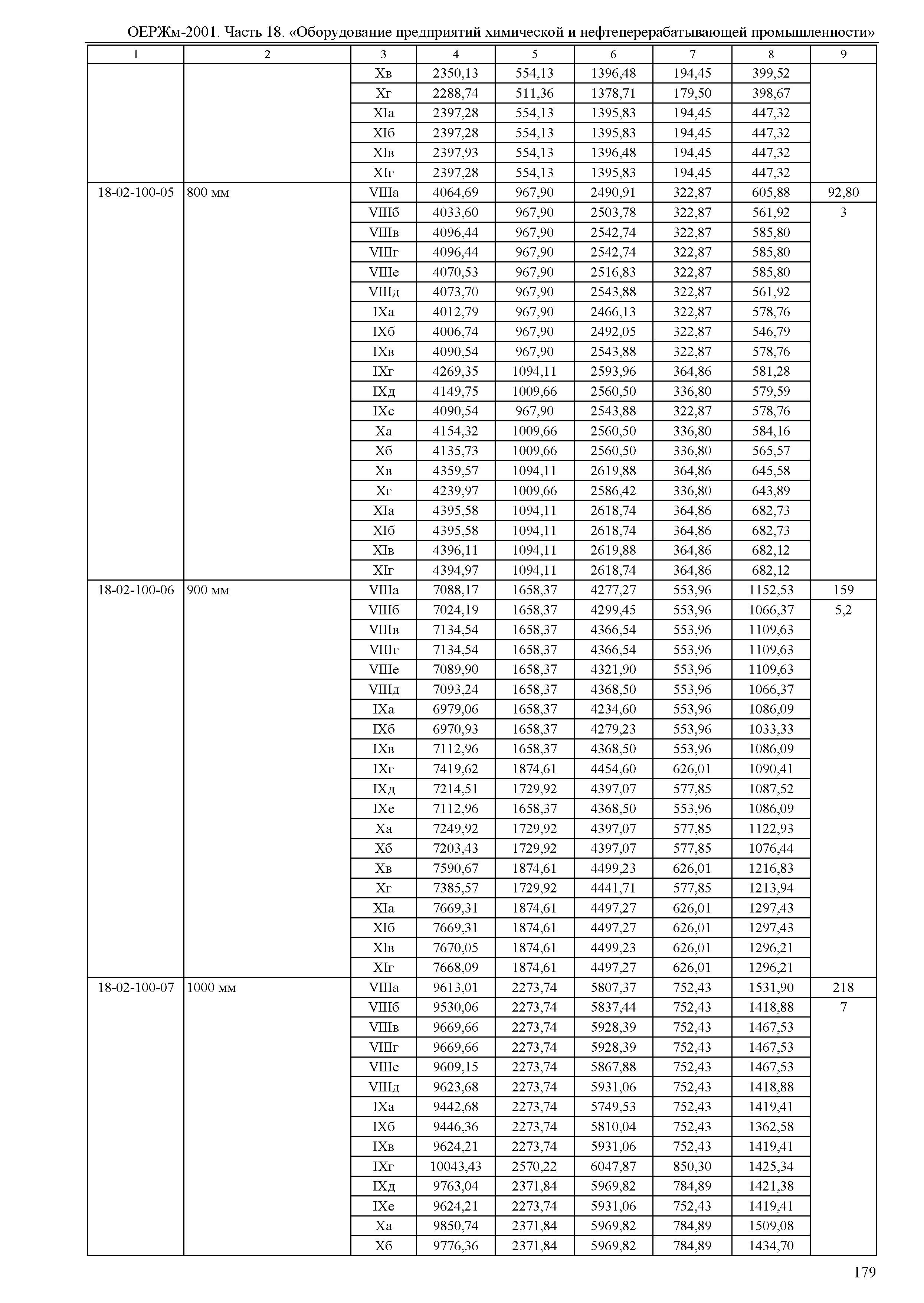 ОЕРЖм 81-03-18-2001