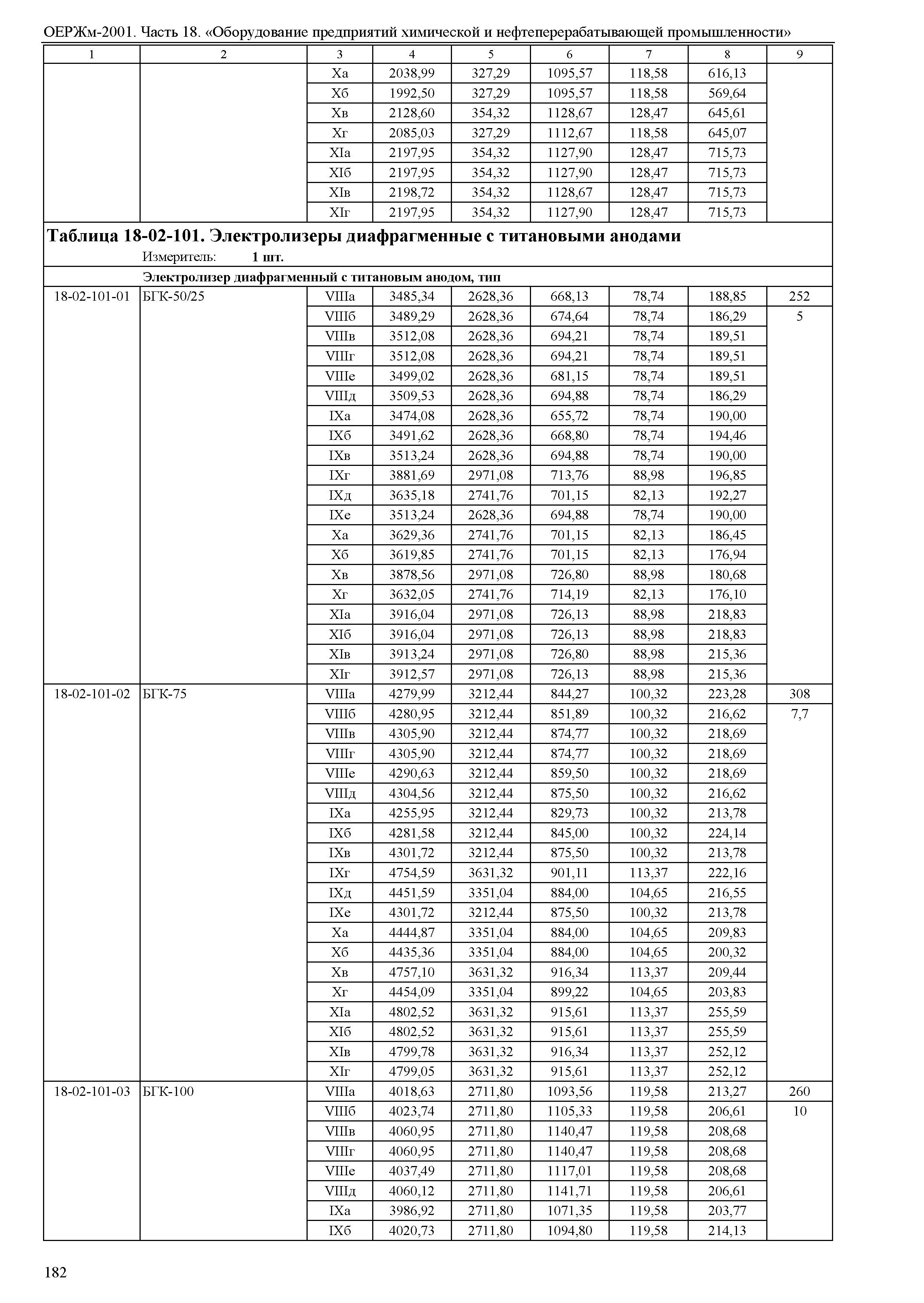 ОЕРЖм 81-03-18-2001