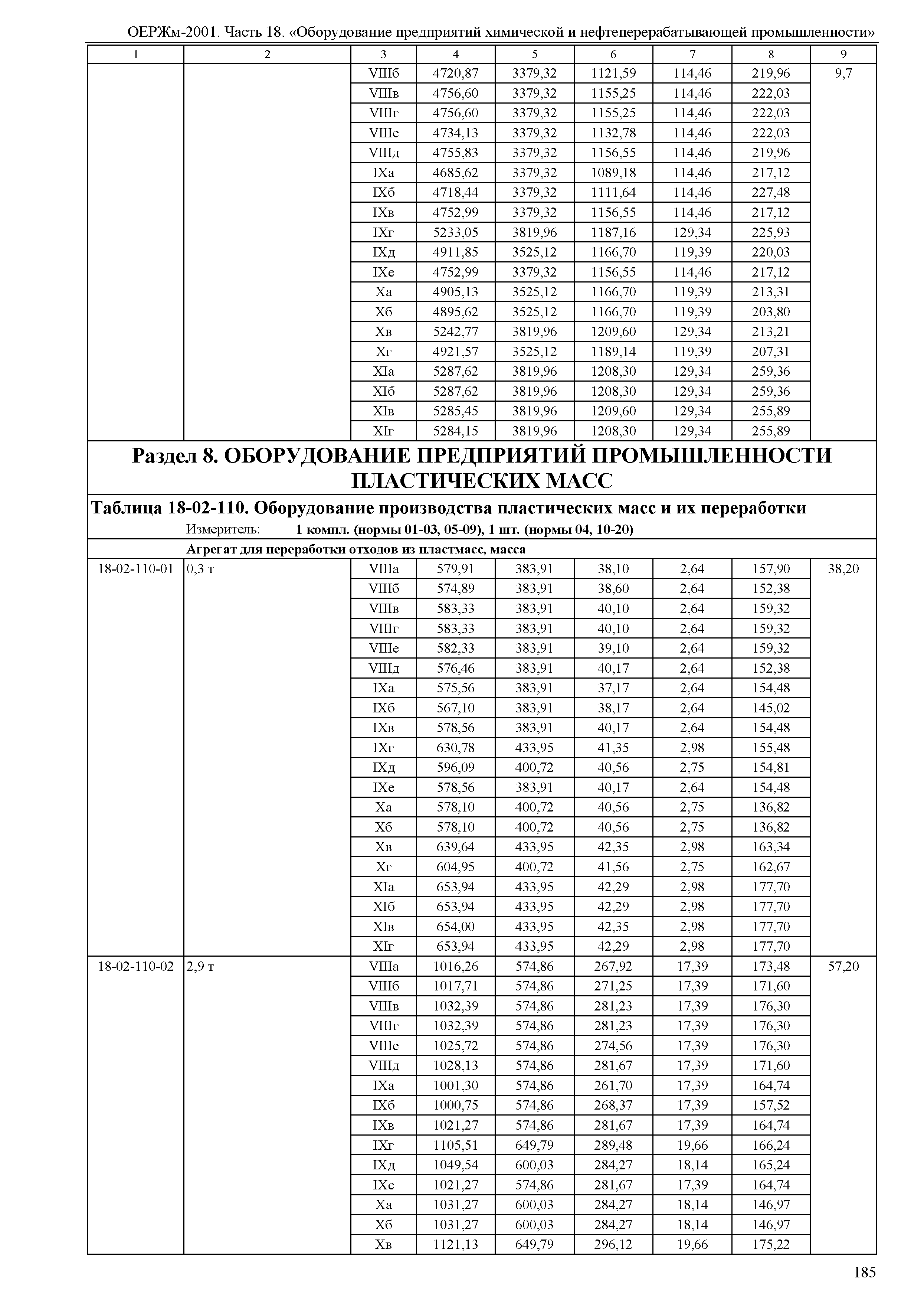 ОЕРЖм 81-03-18-2001