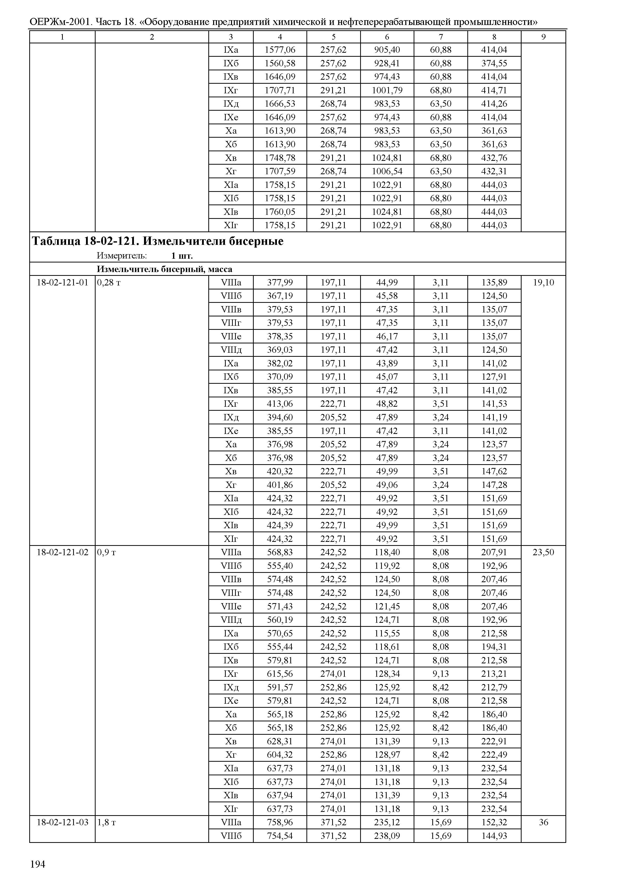 ОЕРЖм 81-03-18-2001