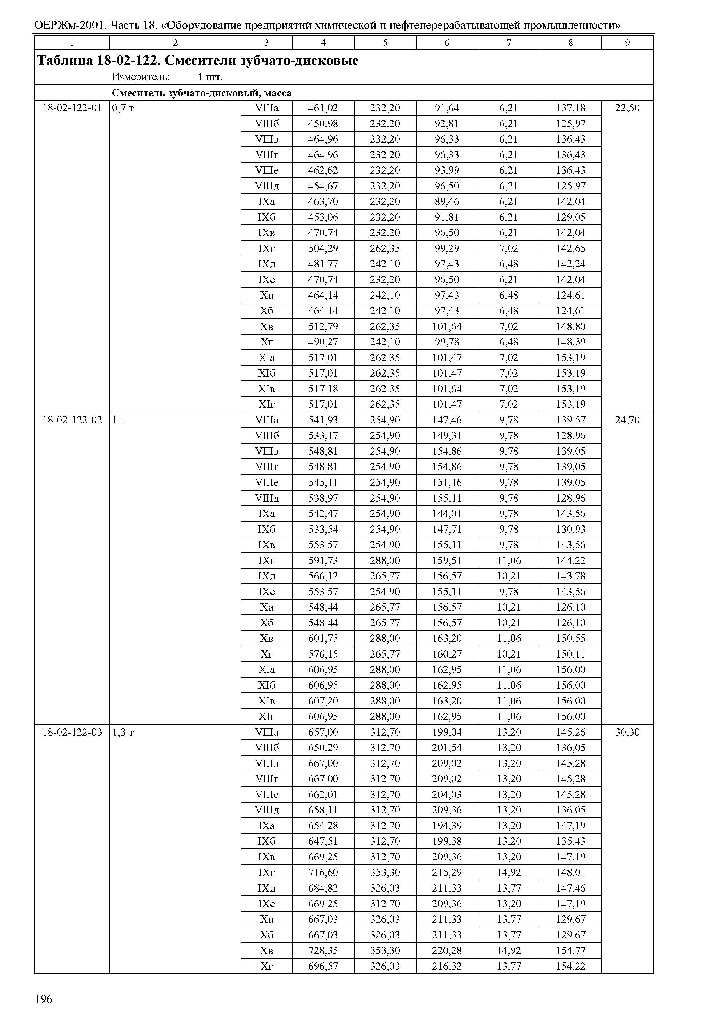 ОЕРЖм 81-03-18-2001