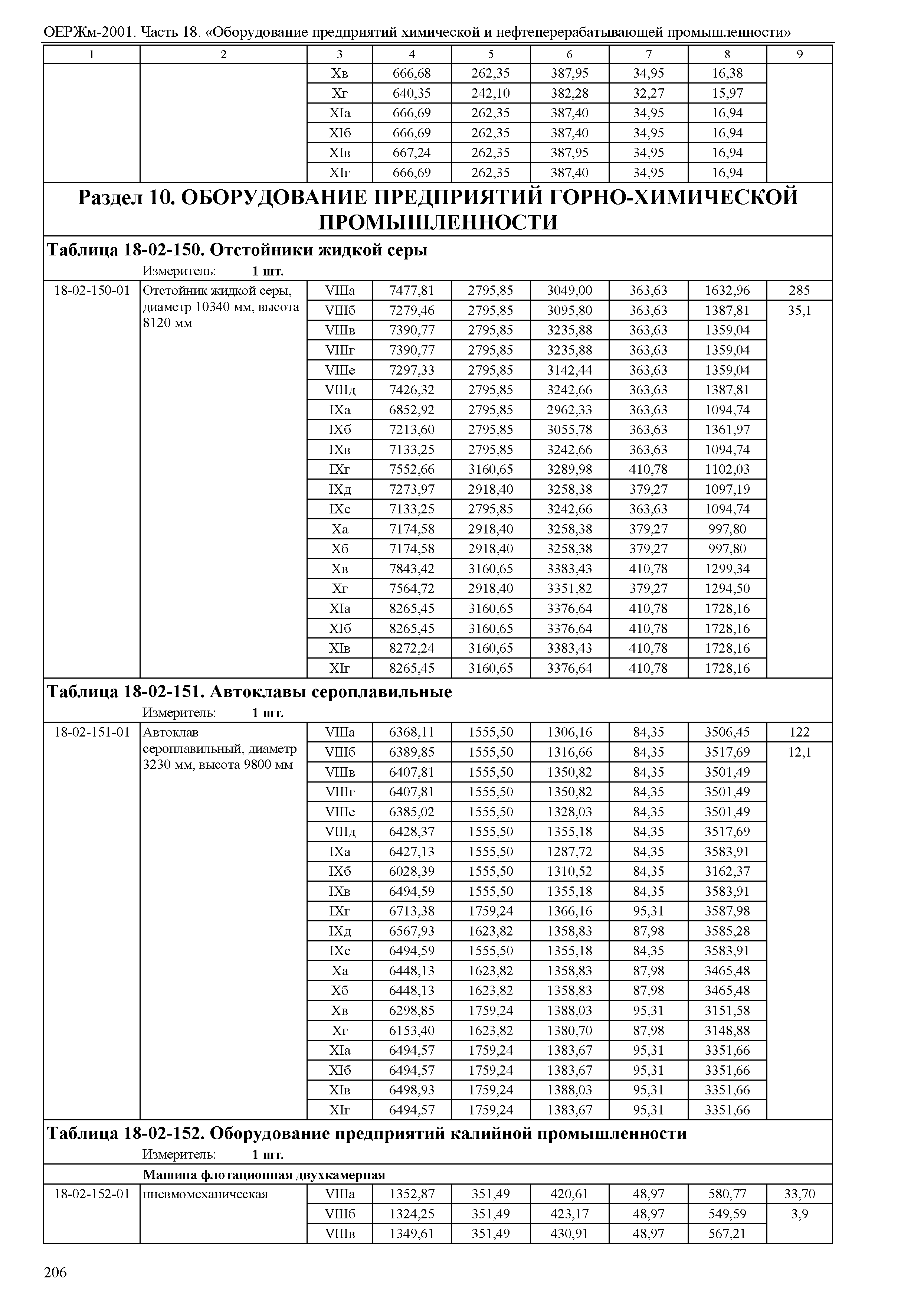 ОЕРЖм 81-03-18-2001