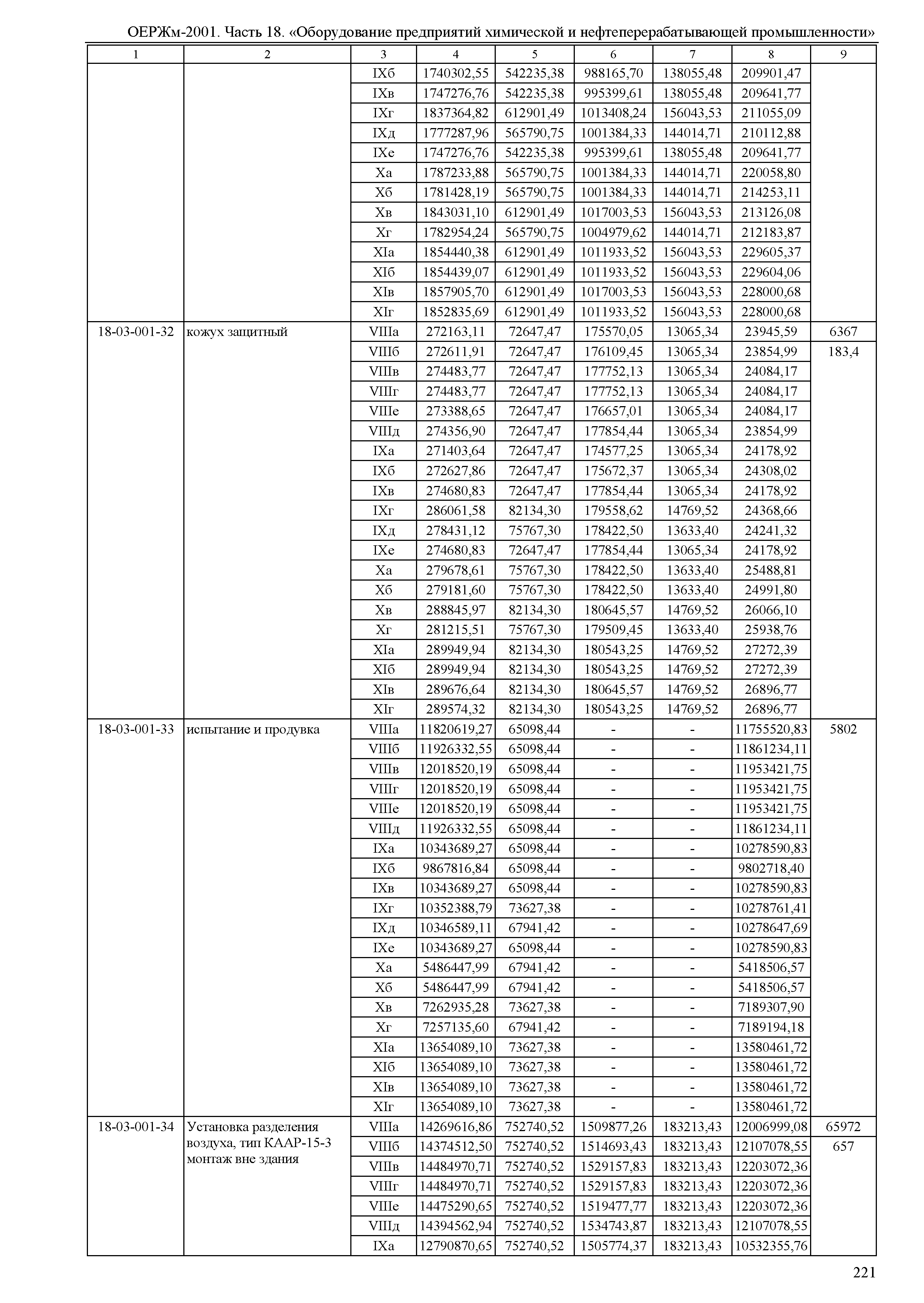 ОЕРЖм 81-03-18-2001