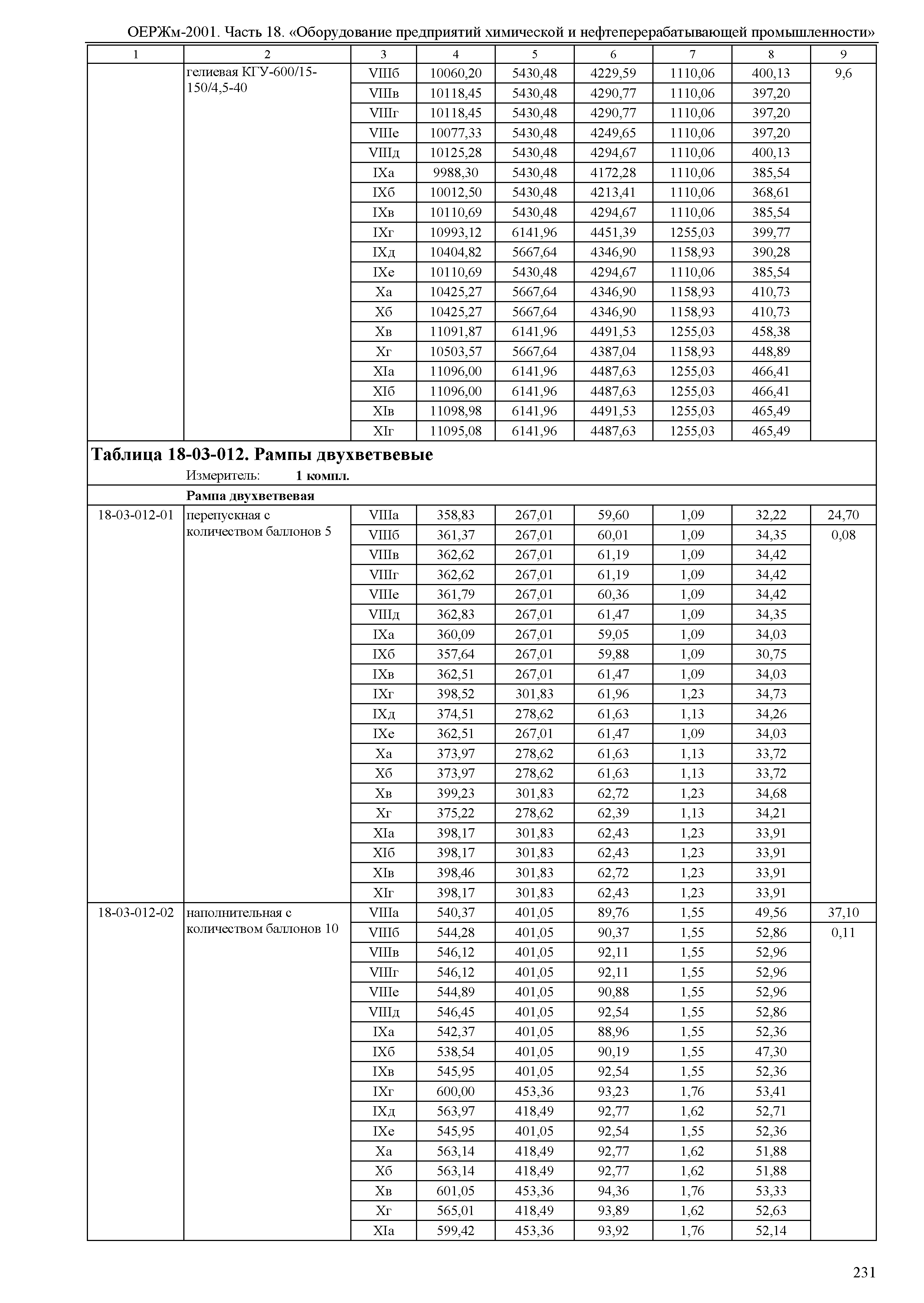 ОЕРЖм 81-03-18-2001