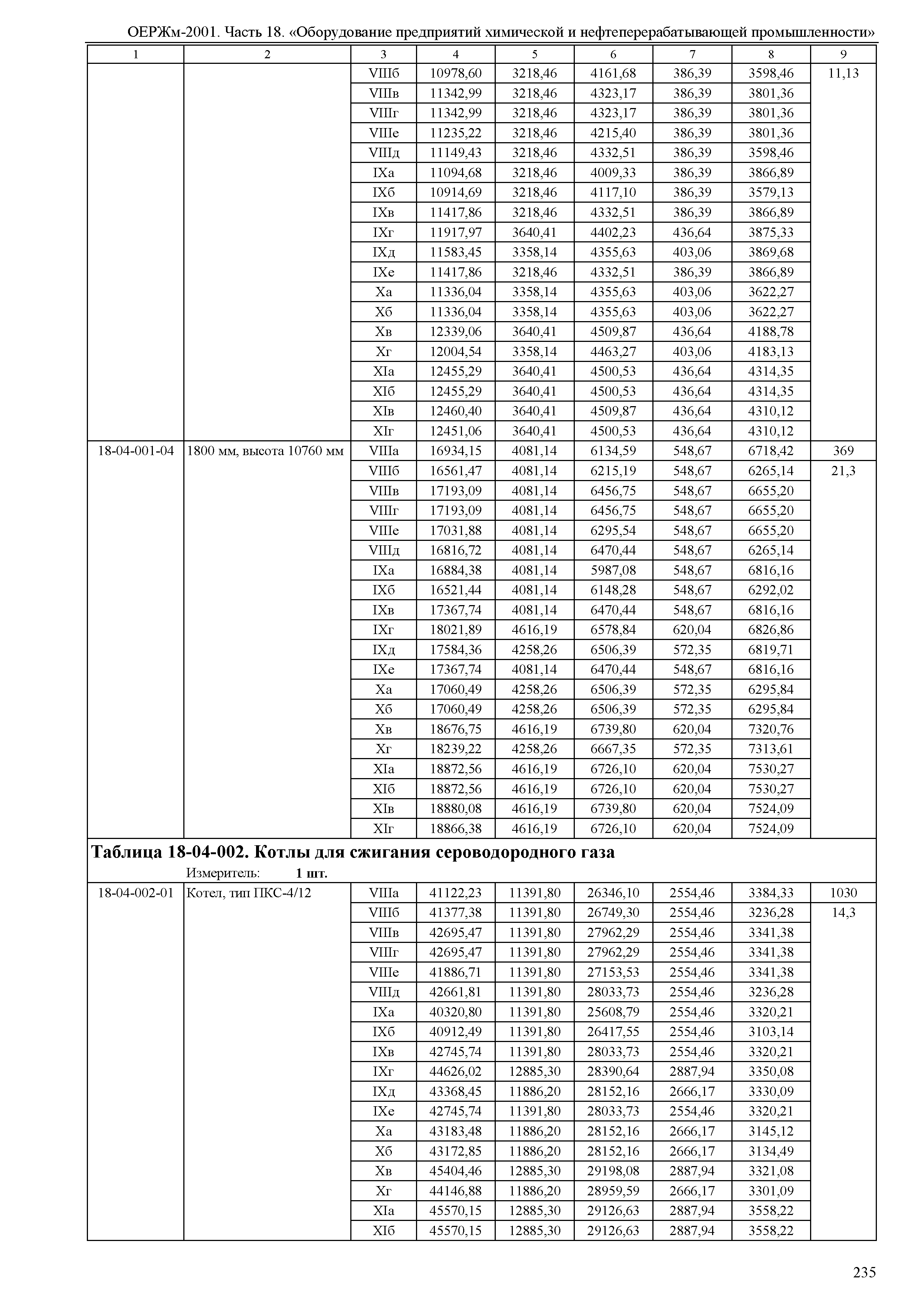 ОЕРЖм 81-03-18-2001