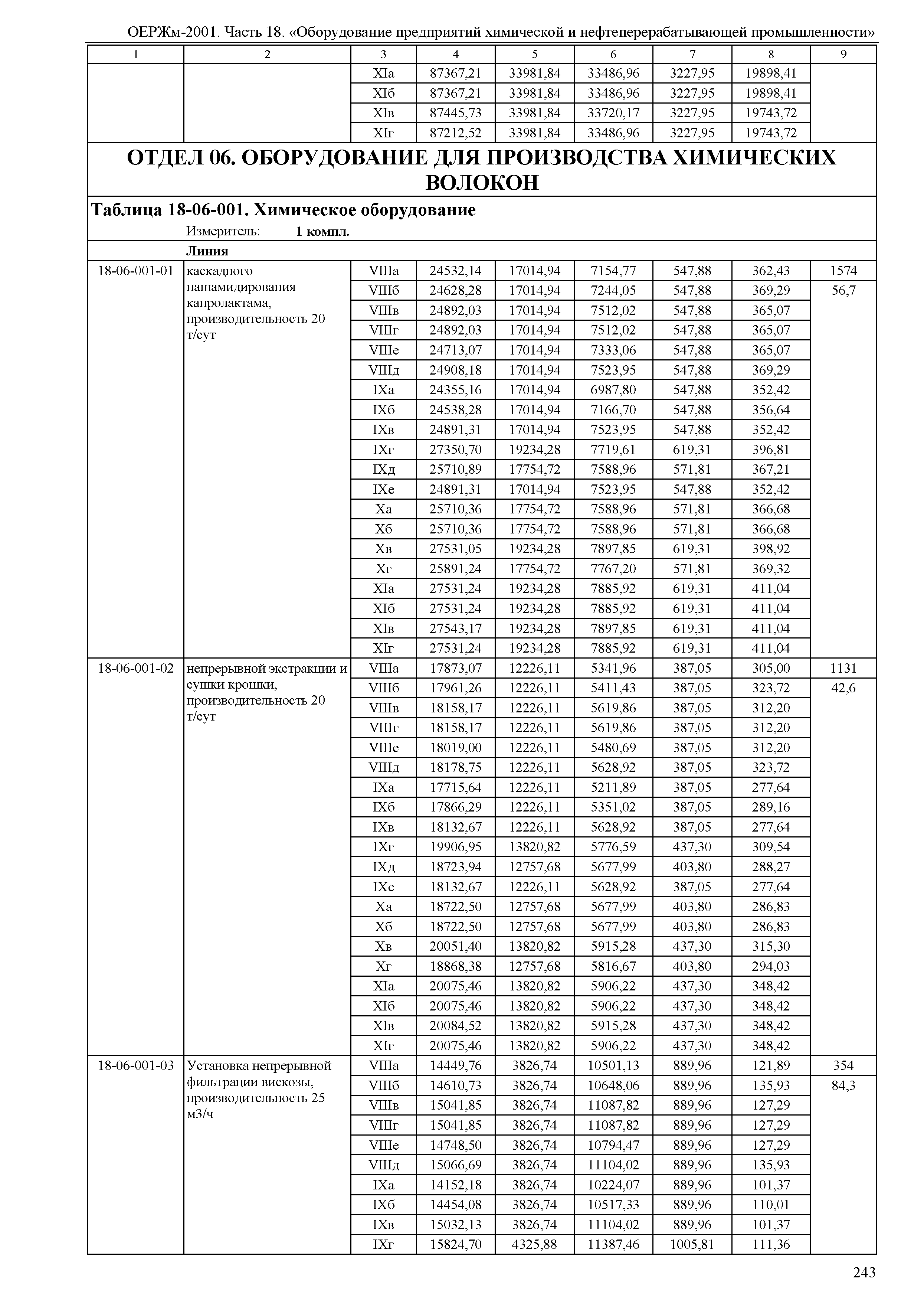 ОЕРЖм 81-03-18-2001