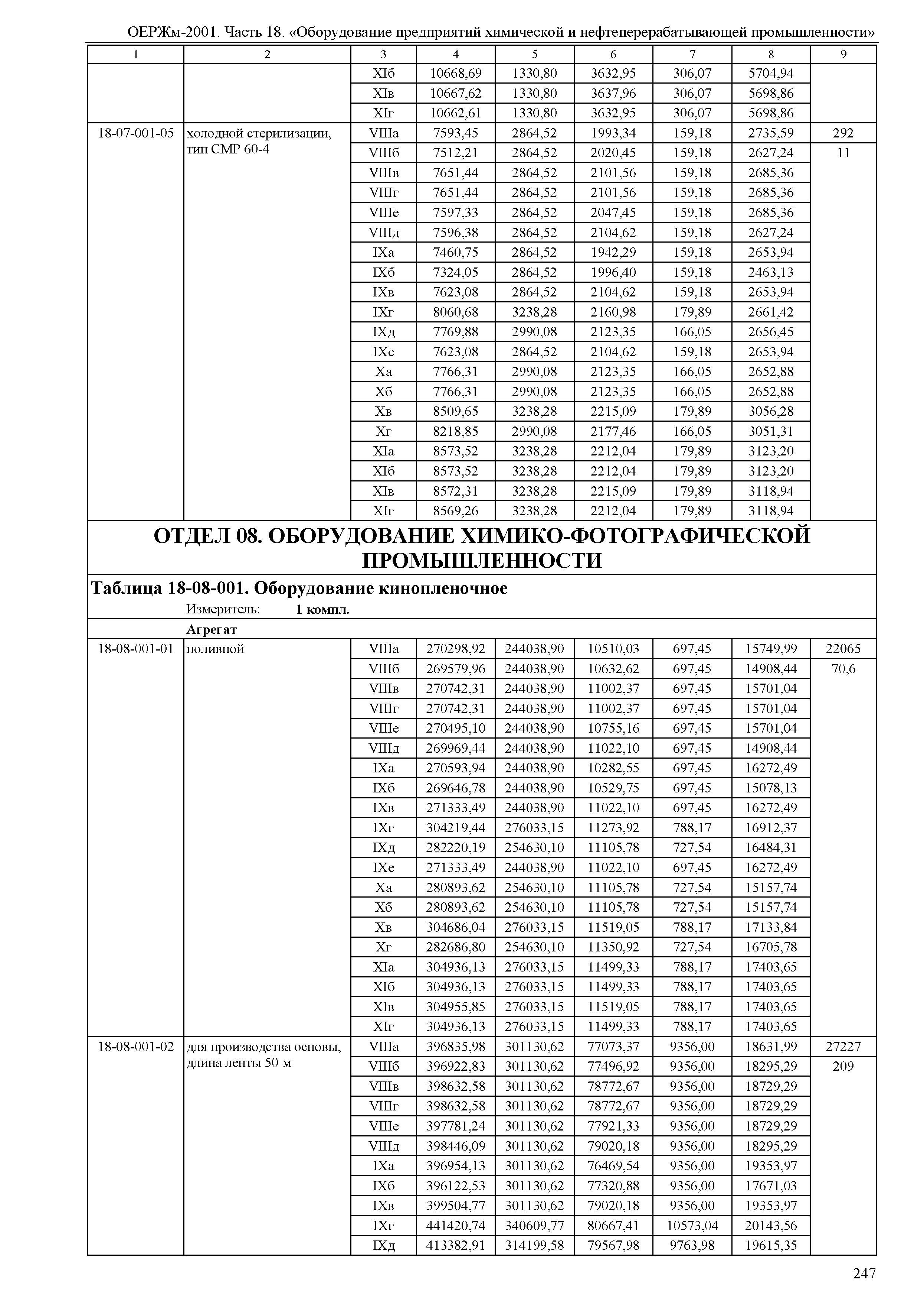 ОЕРЖм 81-03-18-2001