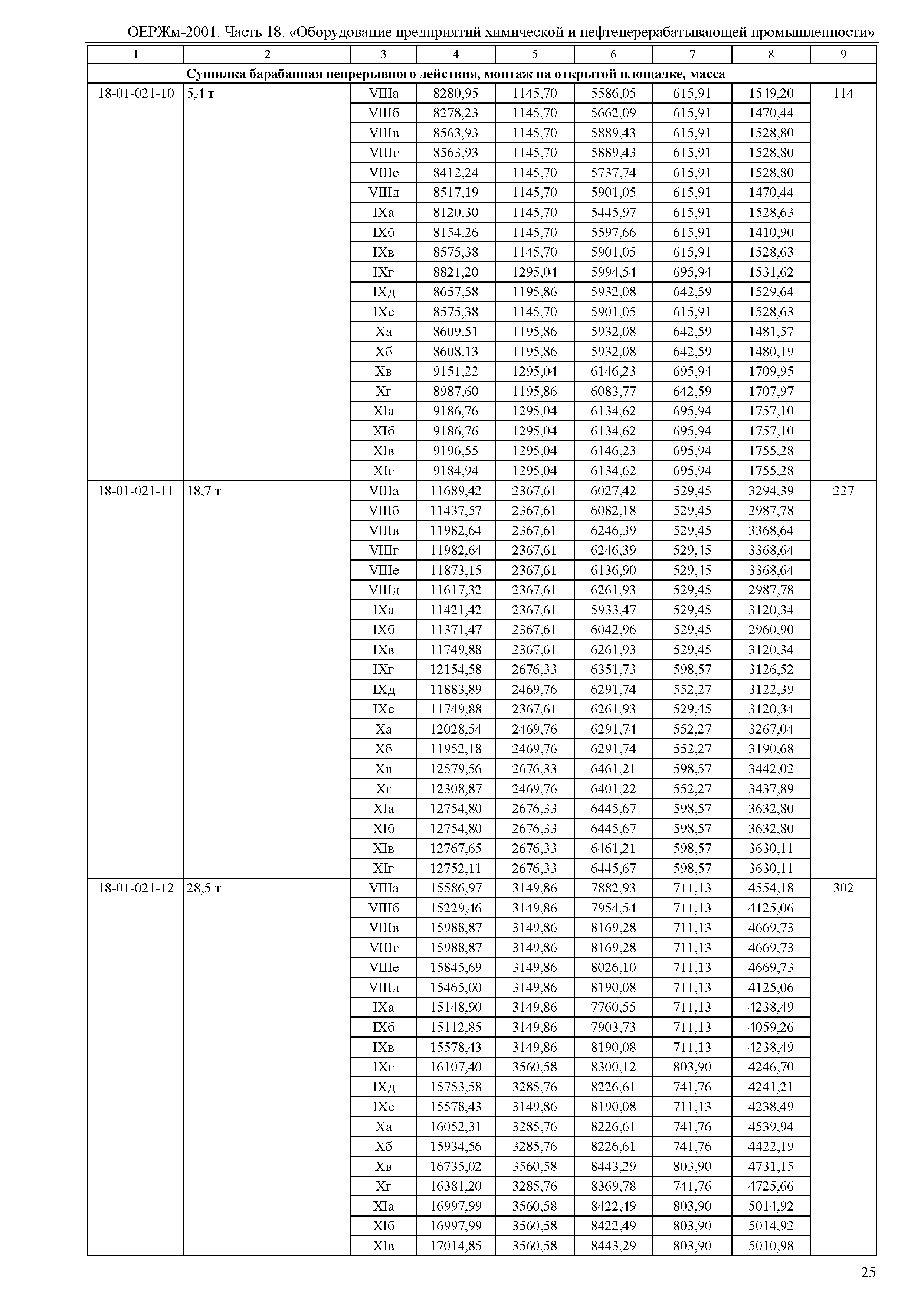 ОЕРЖм 81-03-18-2001