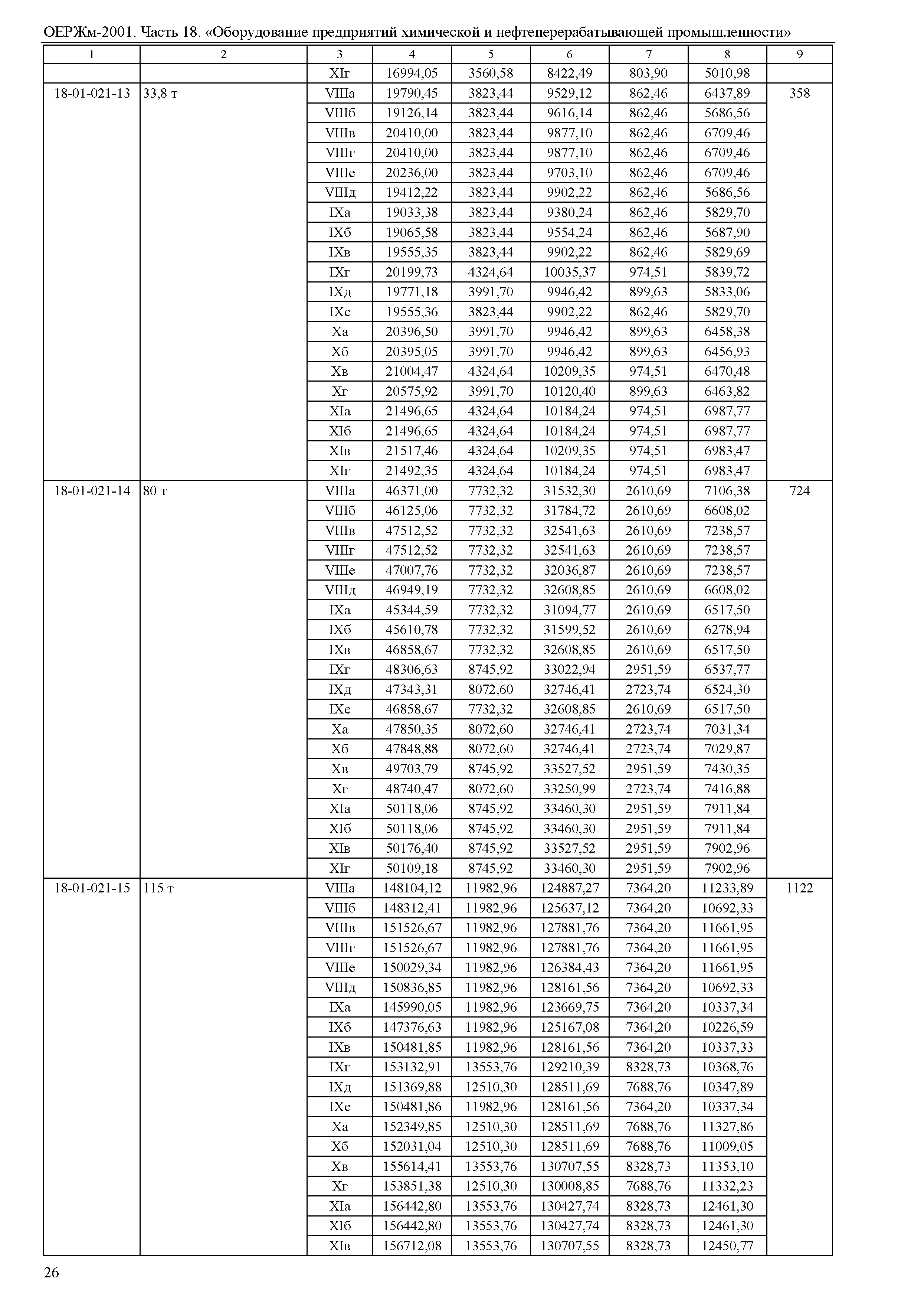 ОЕРЖм 81-03-18-2001