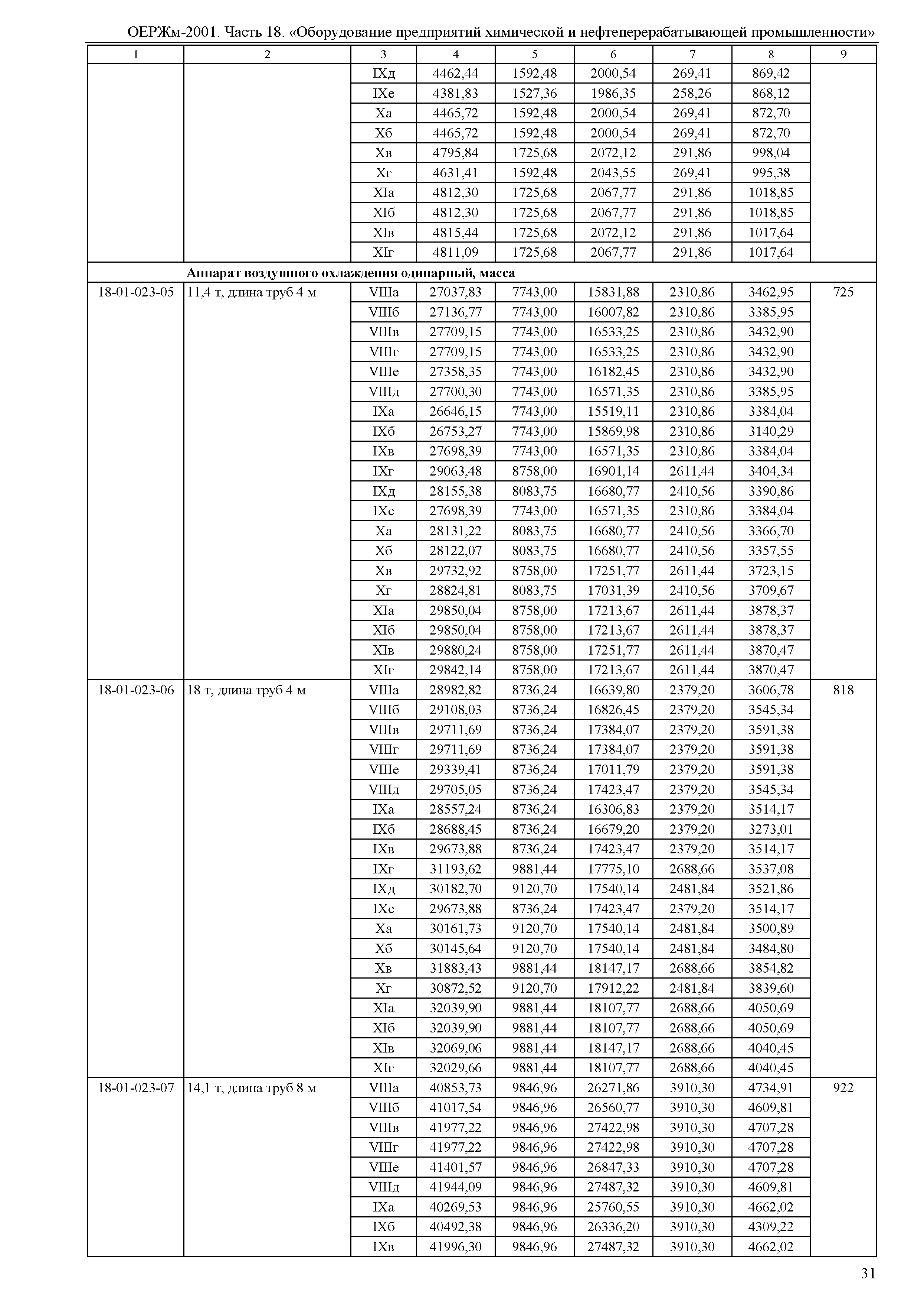 ОЕРЖм 81-03-18-2001