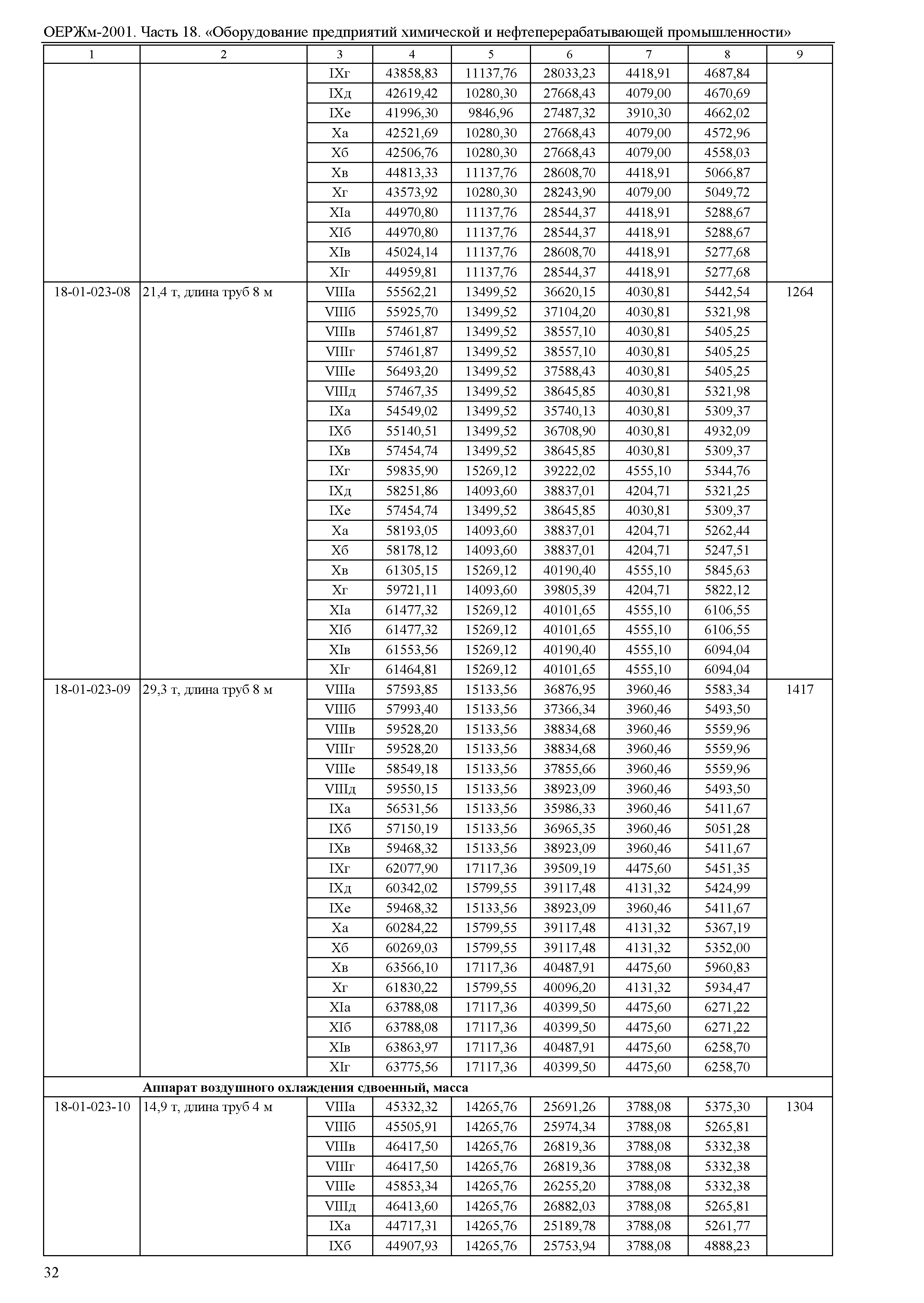 ОЕРЖм 81-03-18-2001