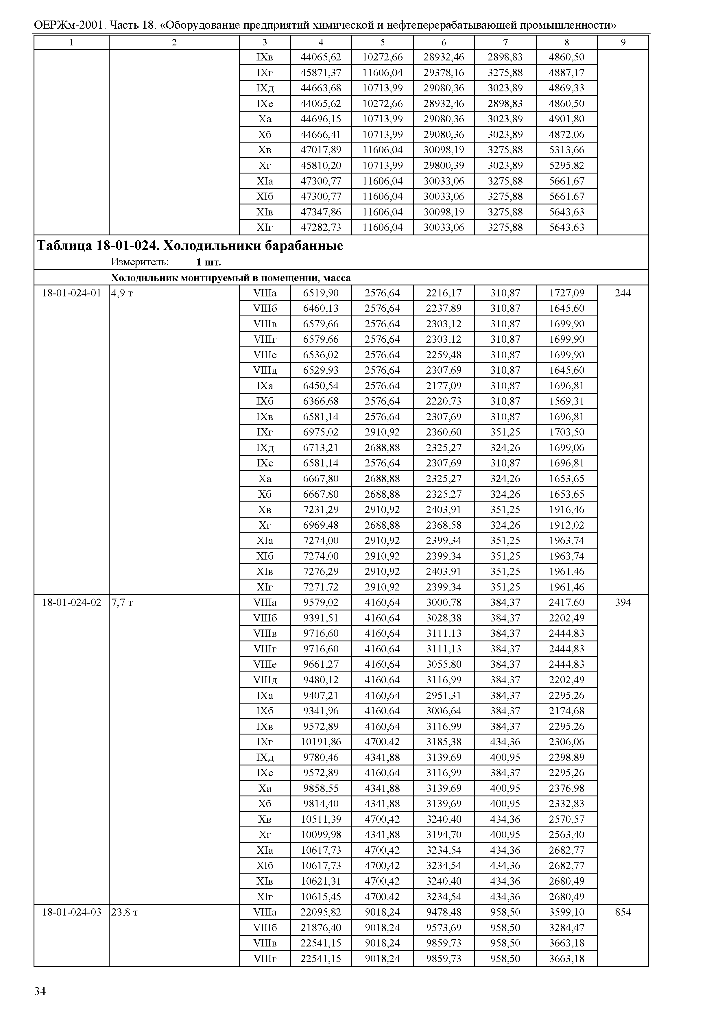 ОЕРЖм 81-03-18-2001