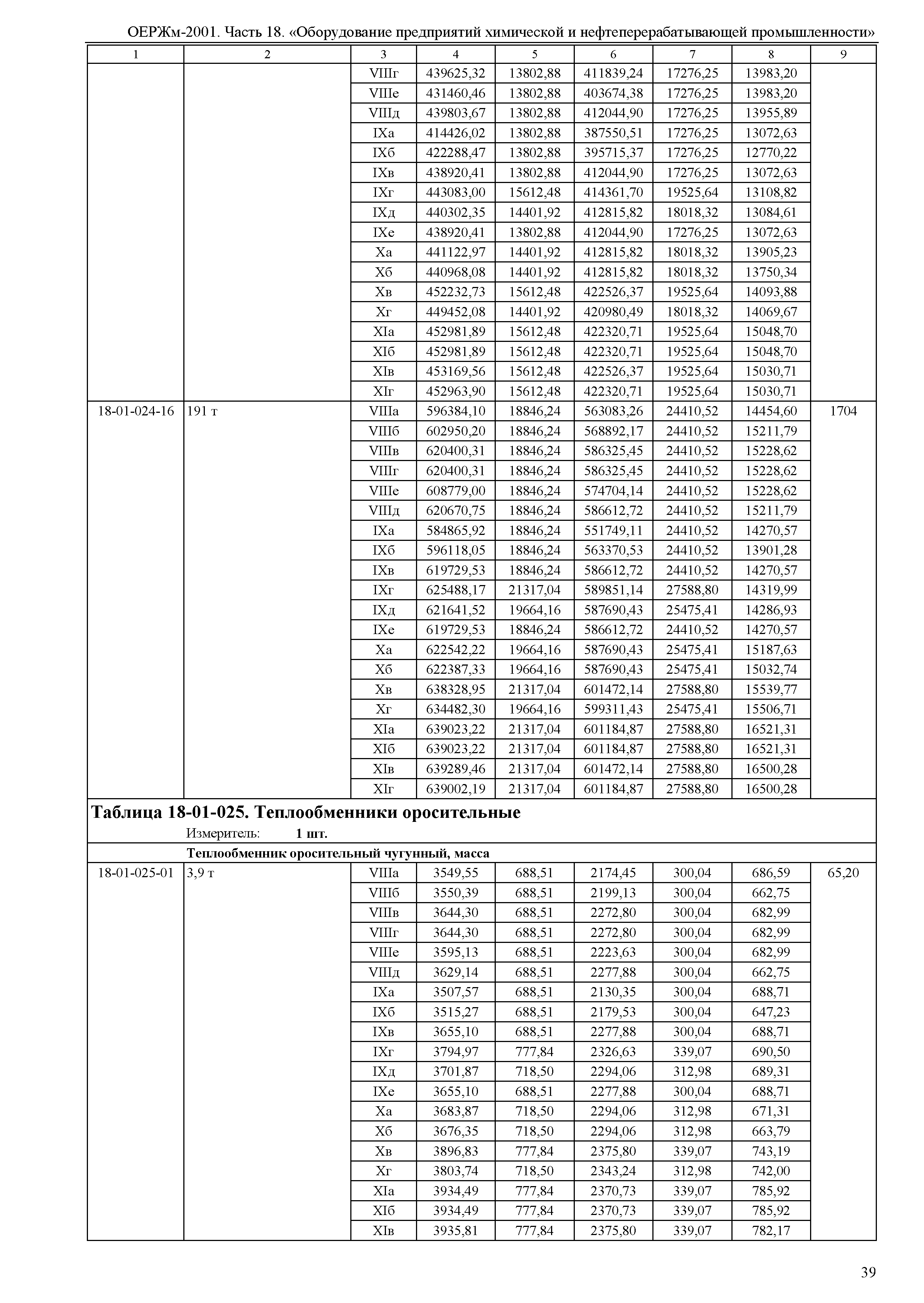 ОЕРЖм 81-03-18-2001