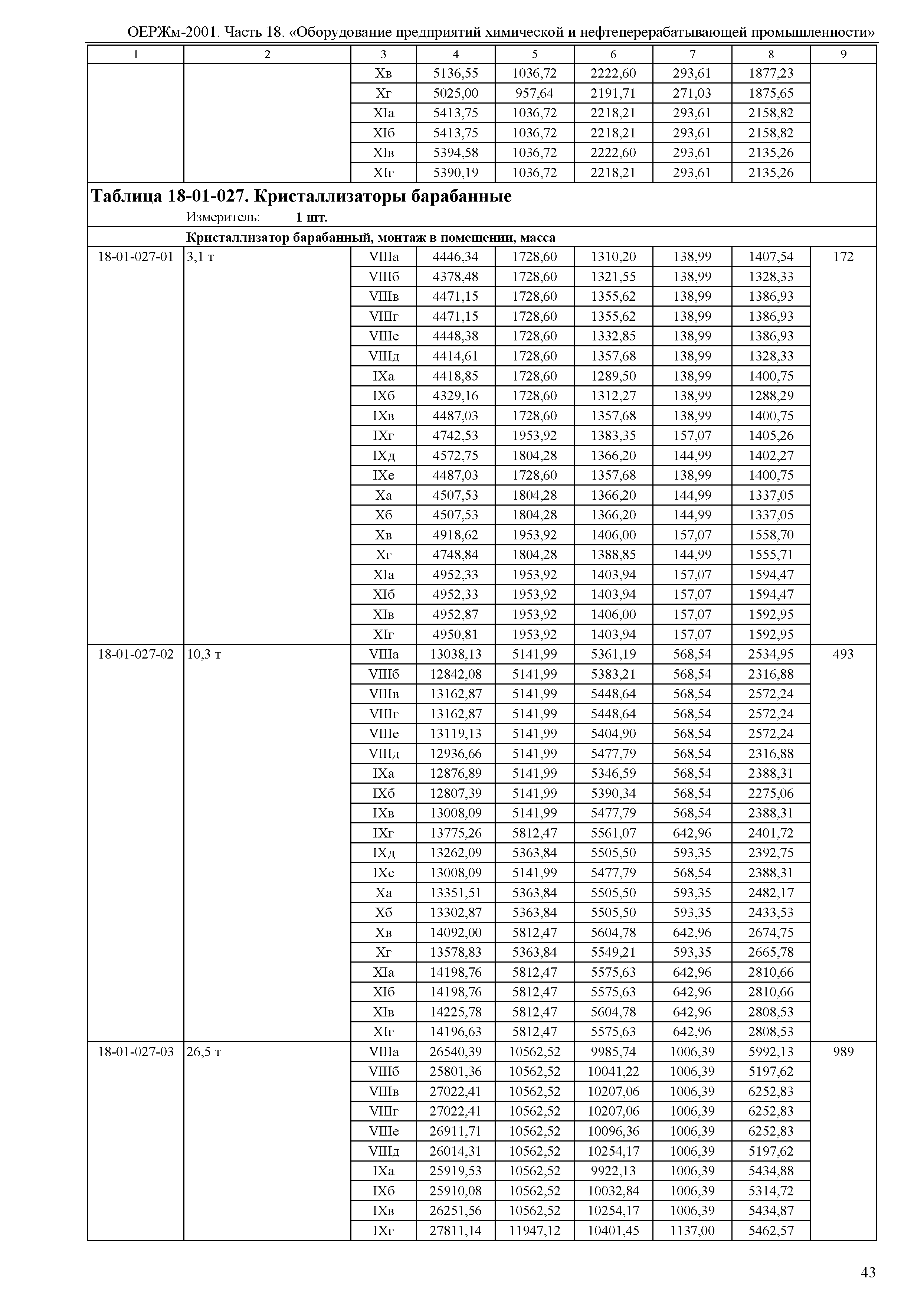 ОЕРЖм 81-03-18-2001