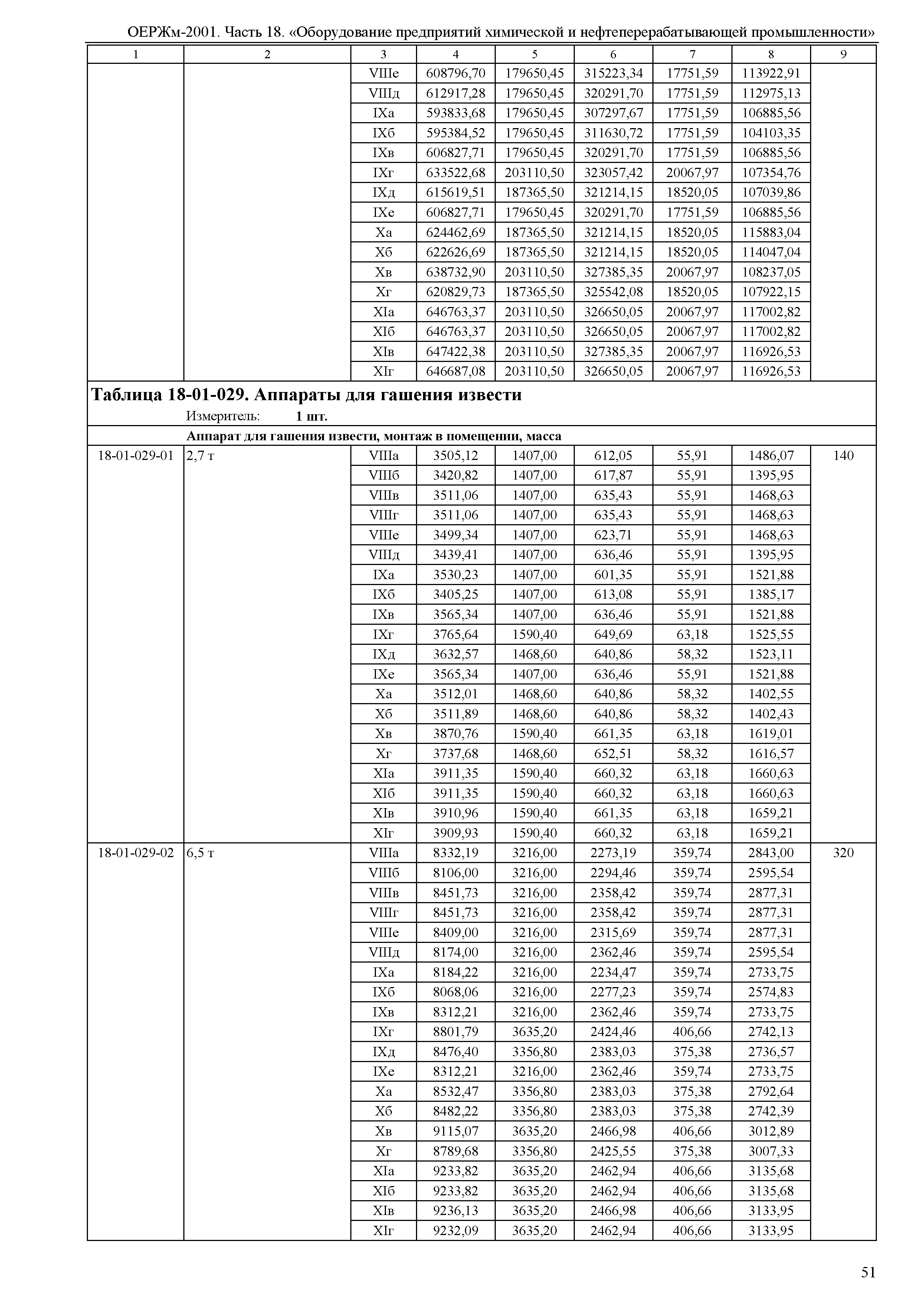 ОЕРЖм 81-03-18-2001