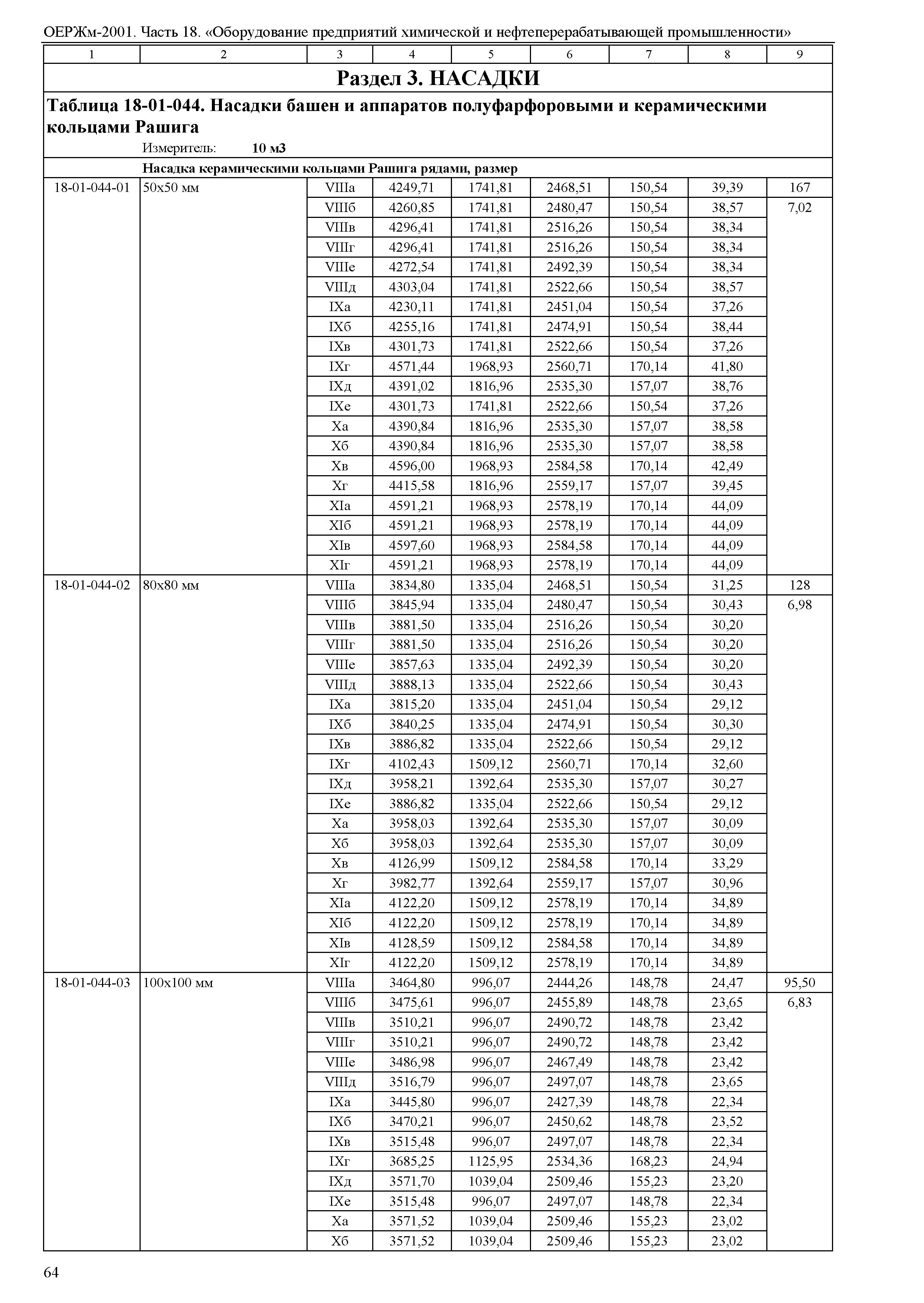 ОЕРЖм 81-03-18-2001