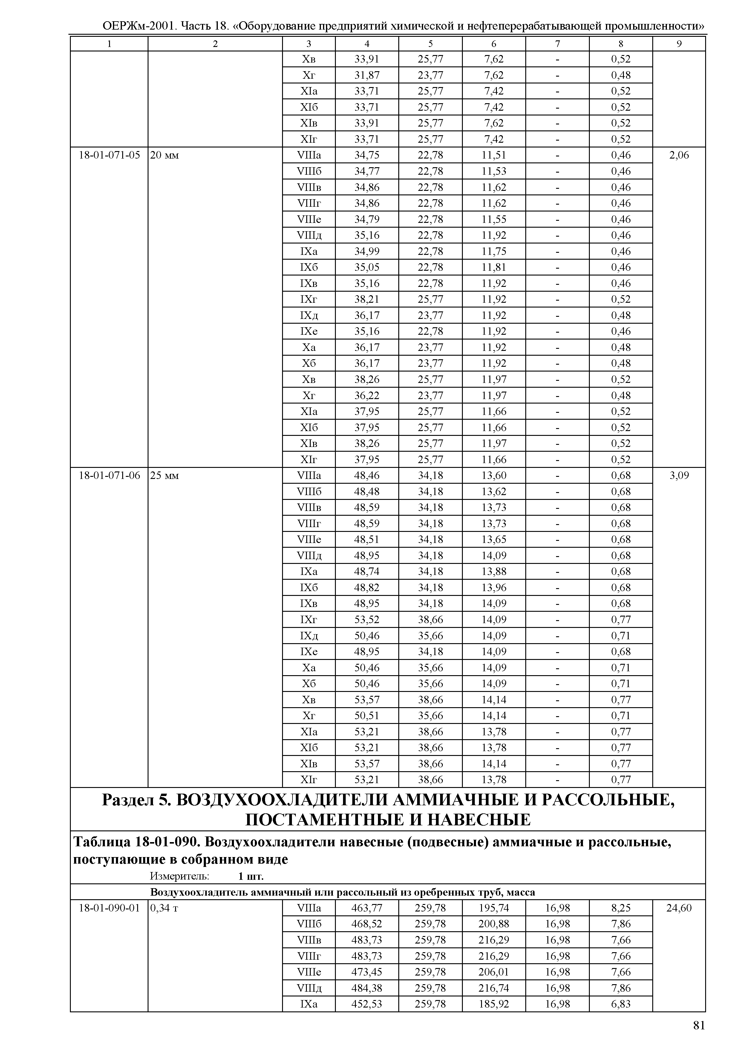 ОЕРЖм 81-03-18-2001