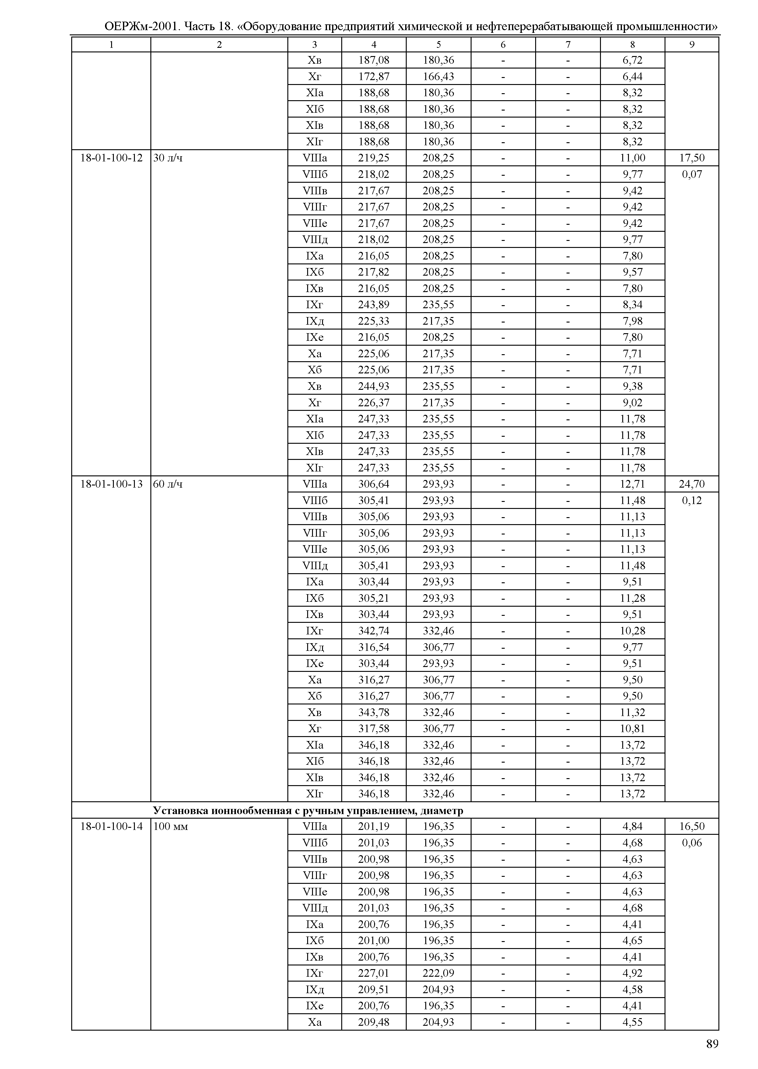 ОЕРЖм 81-03-18-2001