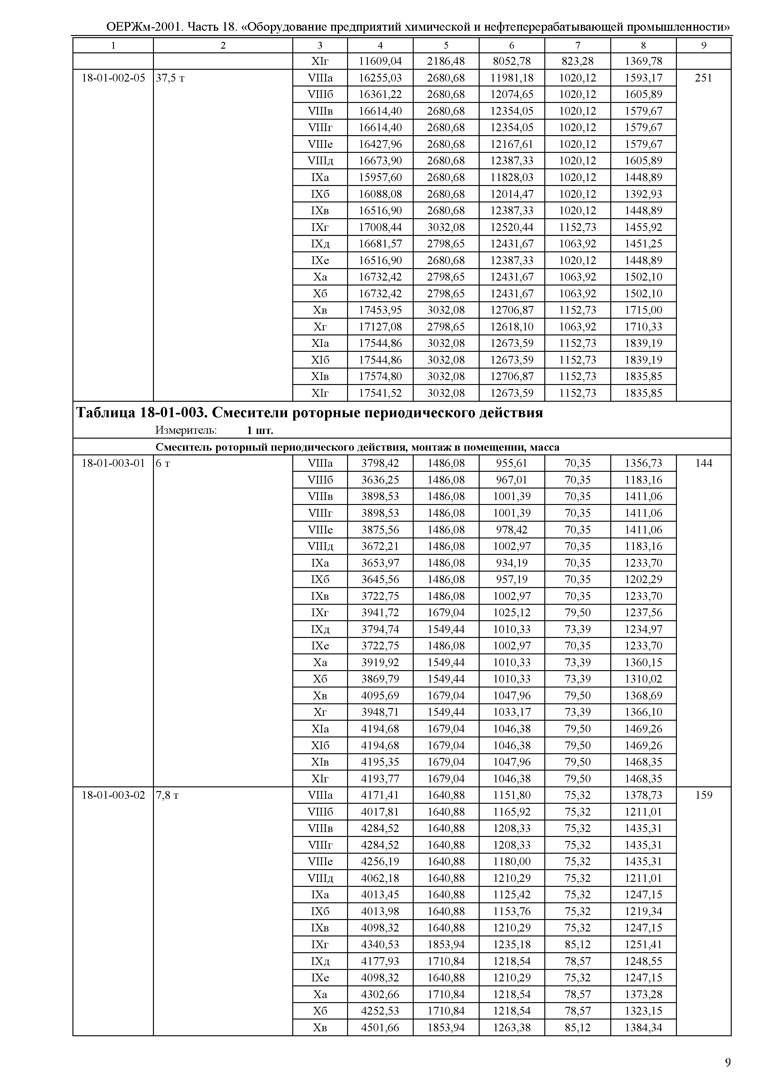 ОЕРЖм 81-03-18-2001