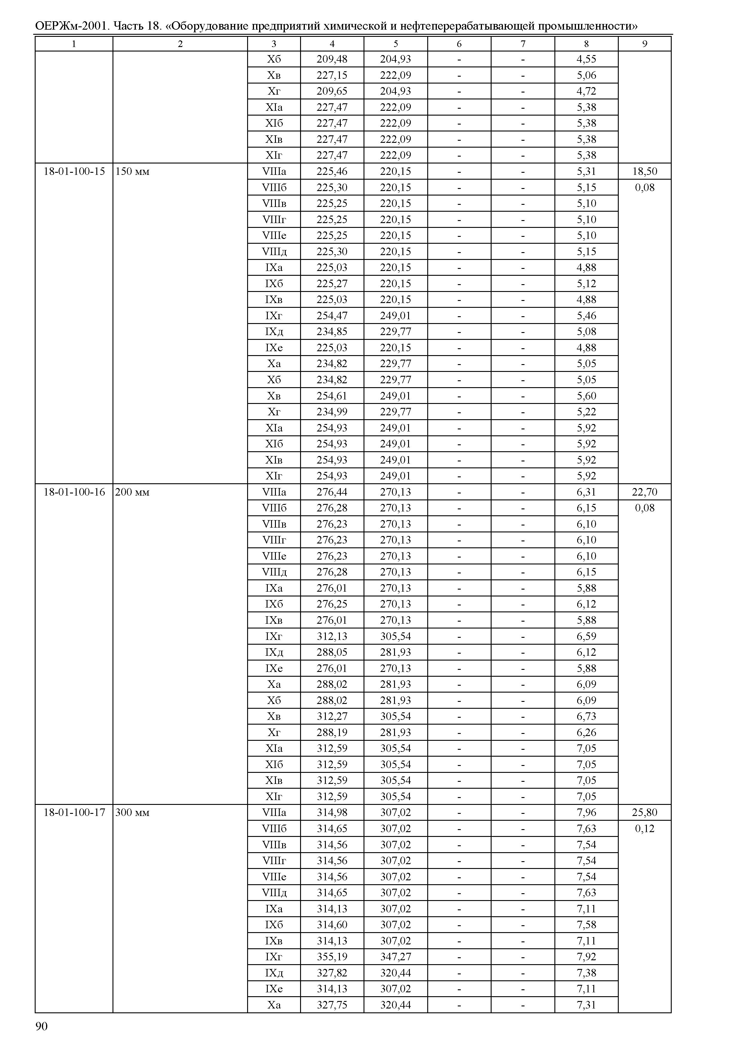 ОЕРЖм 81-03-18-2001