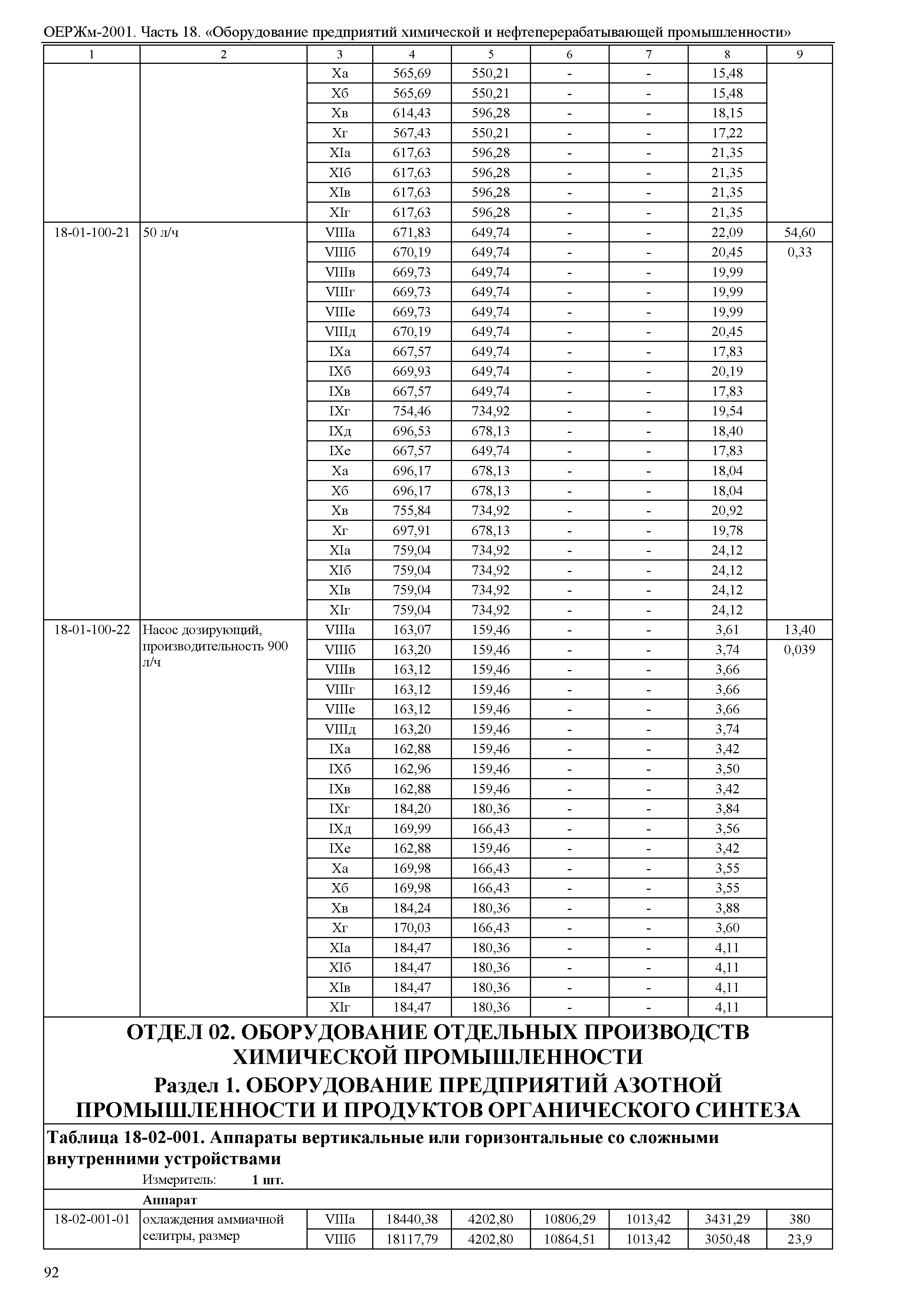 ОЕРЖм 81-03-18-2001