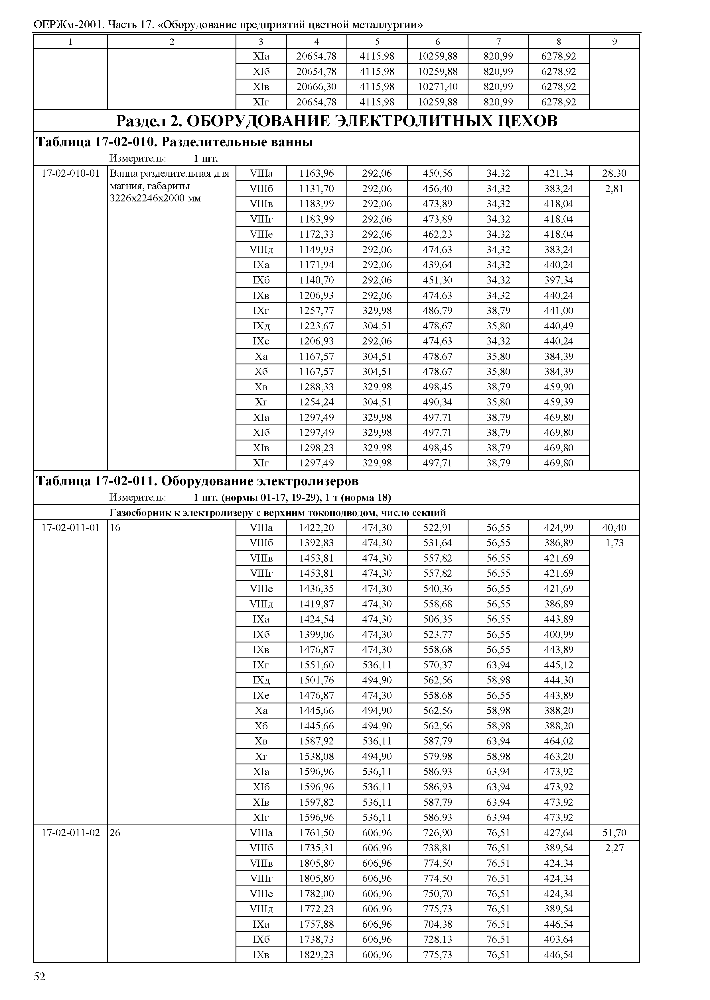 ОЕРЖм 81-03-17-2001