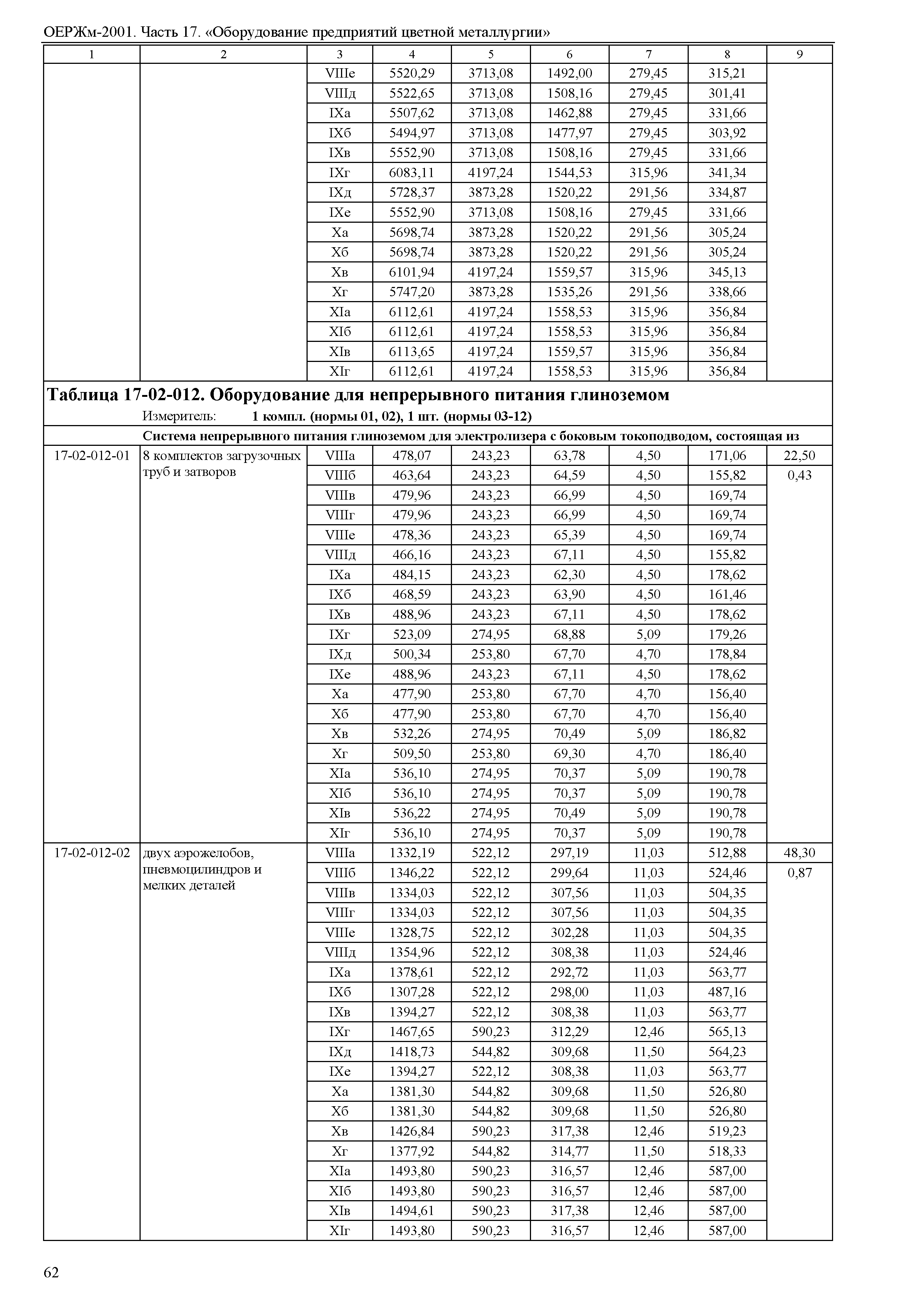 ОЕРЖм 81-03-17-2001