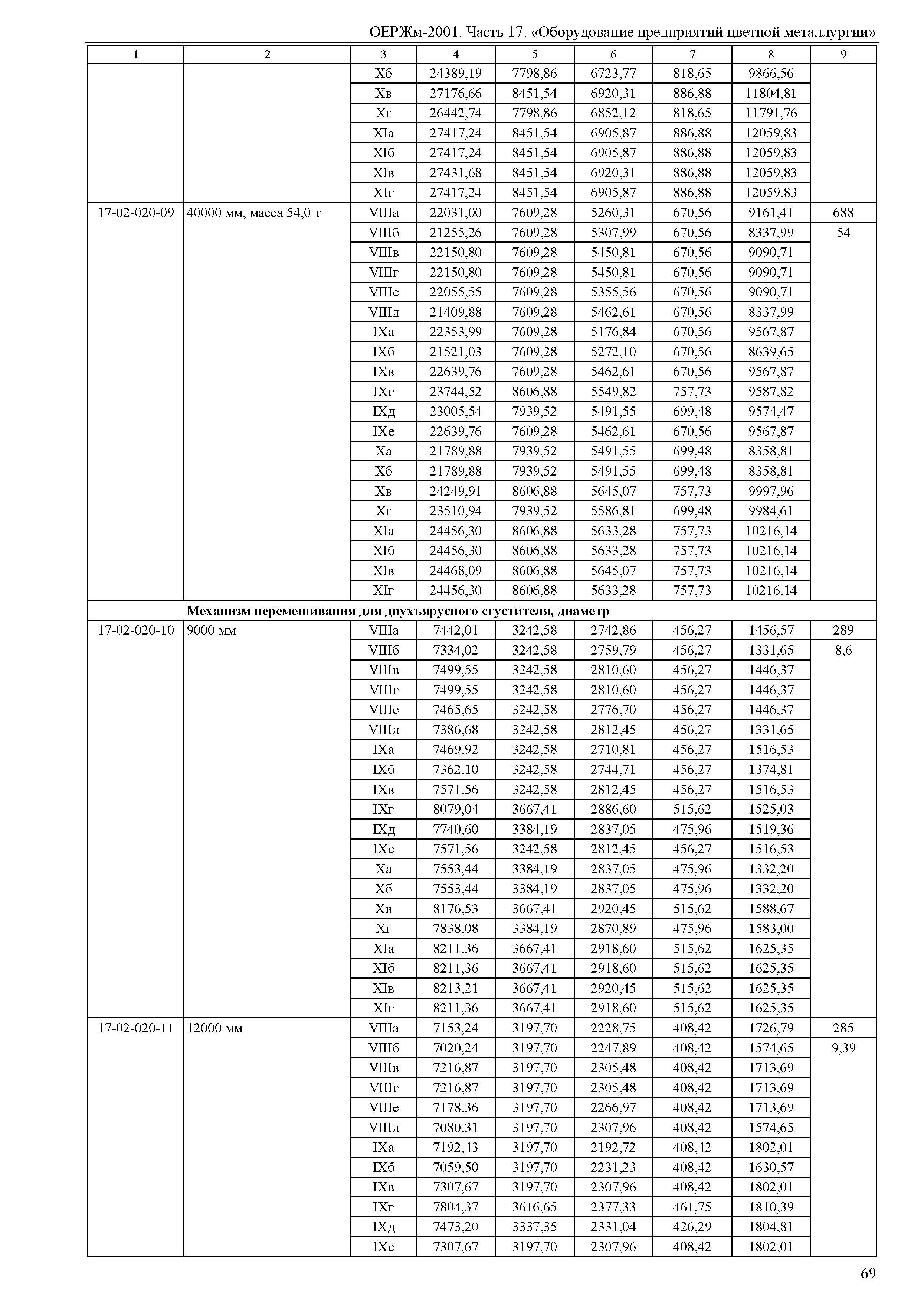 ОЕРЖм 81-03-17-2001