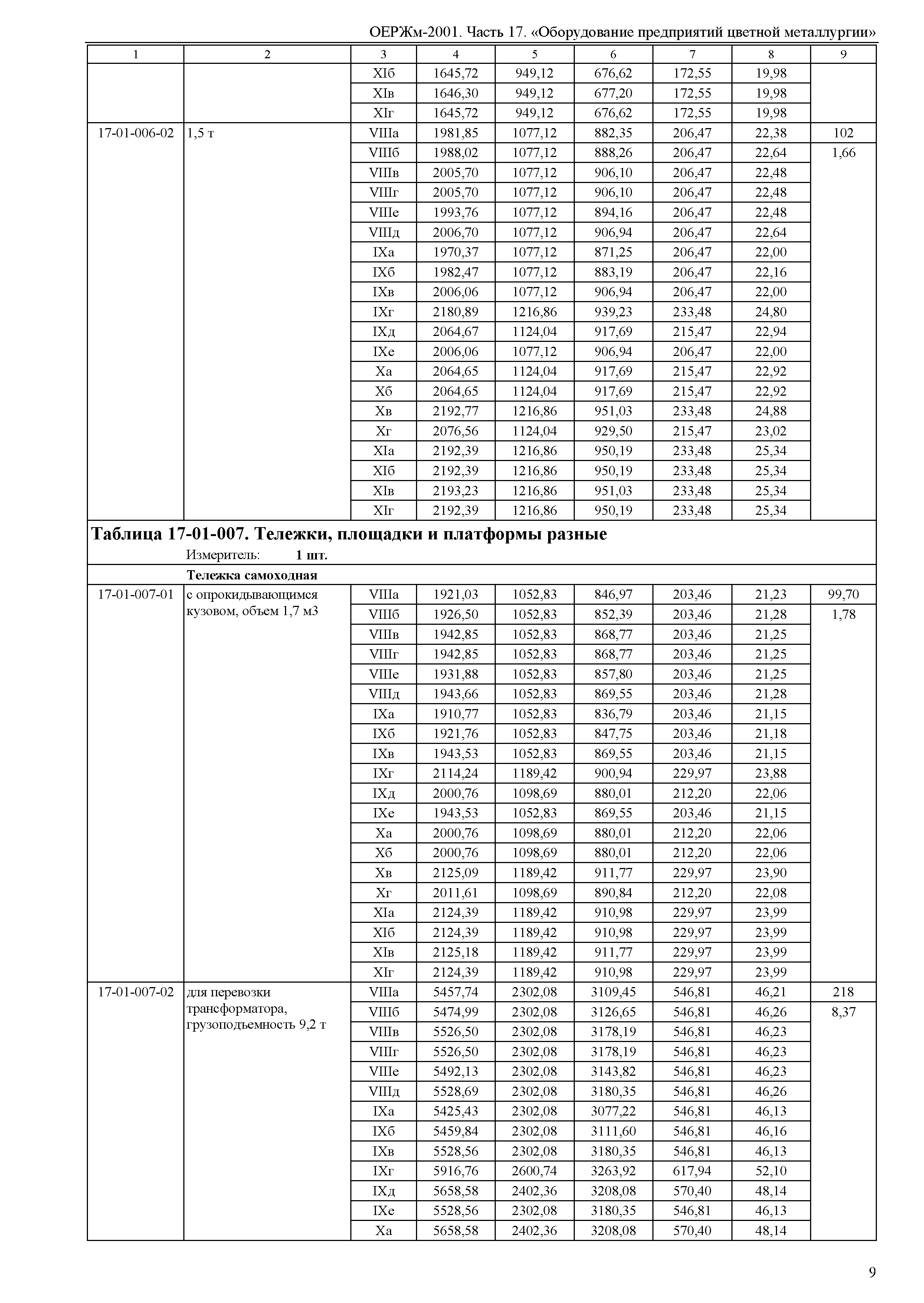 ОЕРЖм 81-03-17-2001