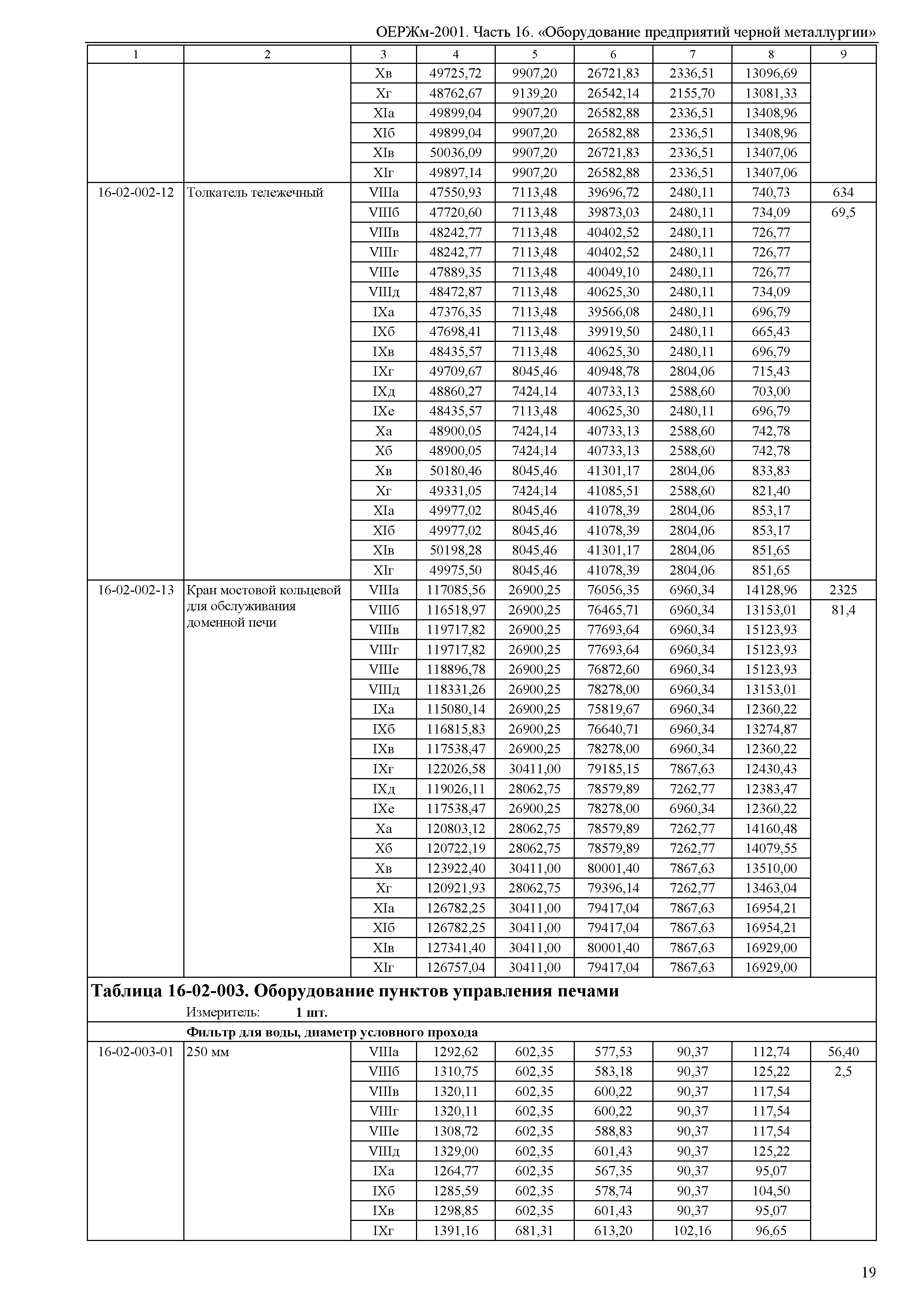 ОЕРЖм 81-03-16-2001