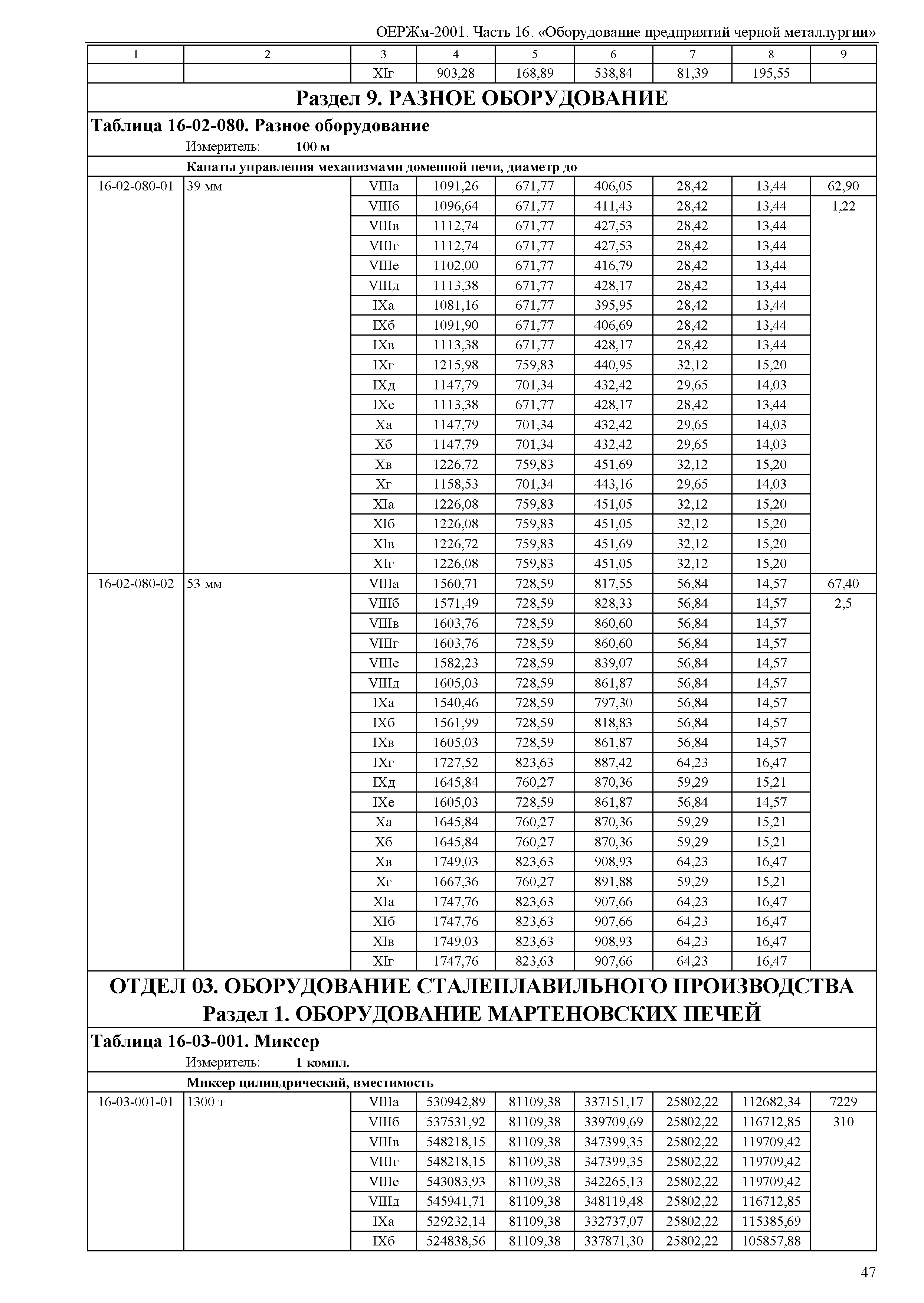 ОЕРЖм 81-03-16-2001