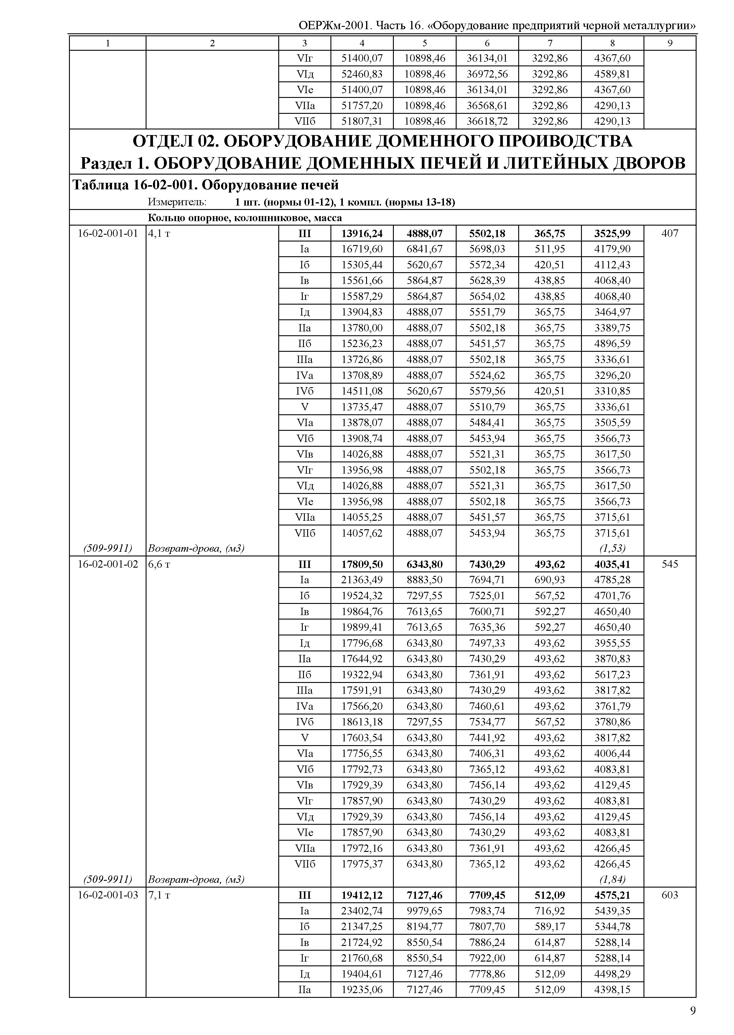 ОЕРЖм 81-03-16-2001