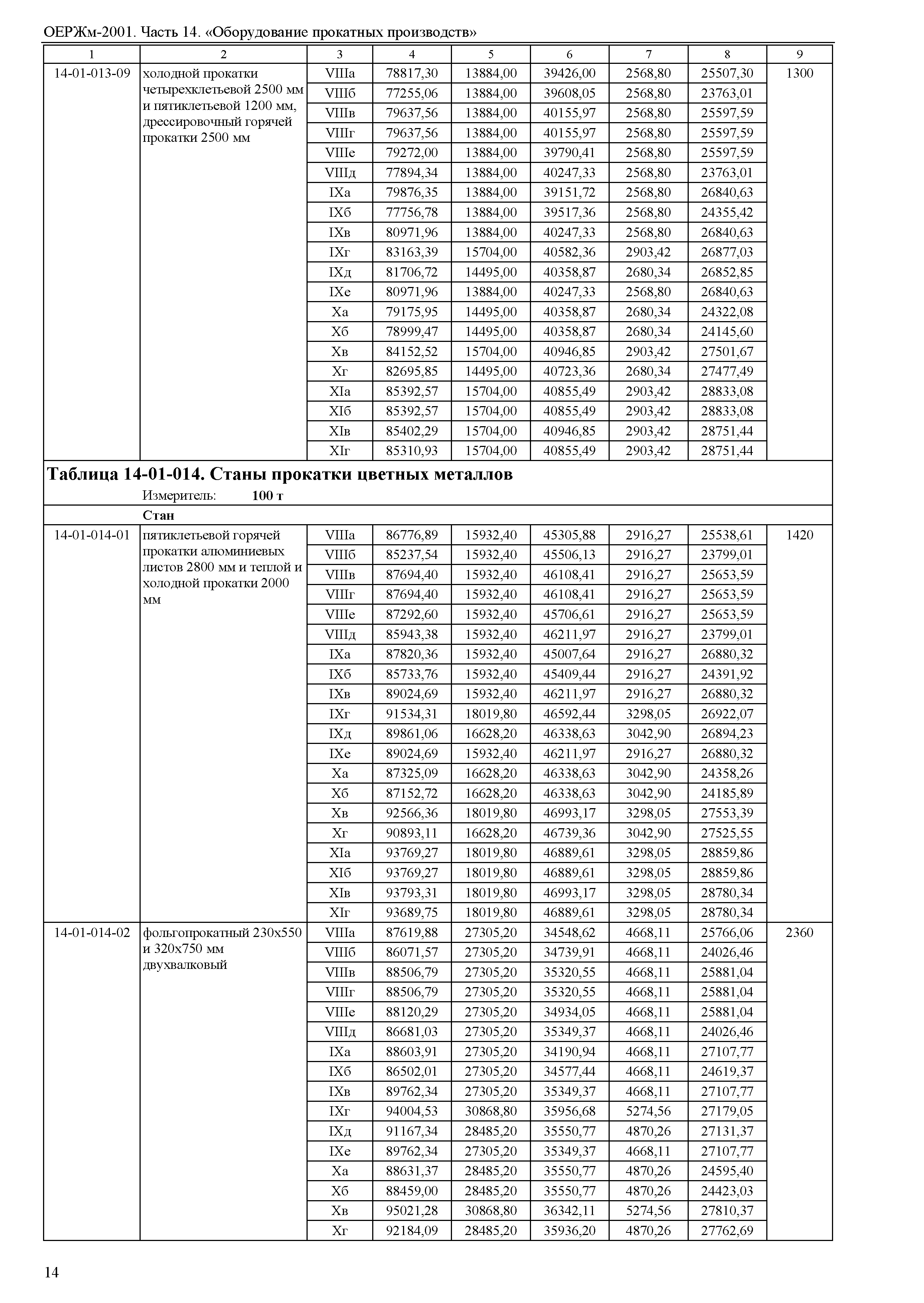 ОЕРЖм 81-03-14-2001